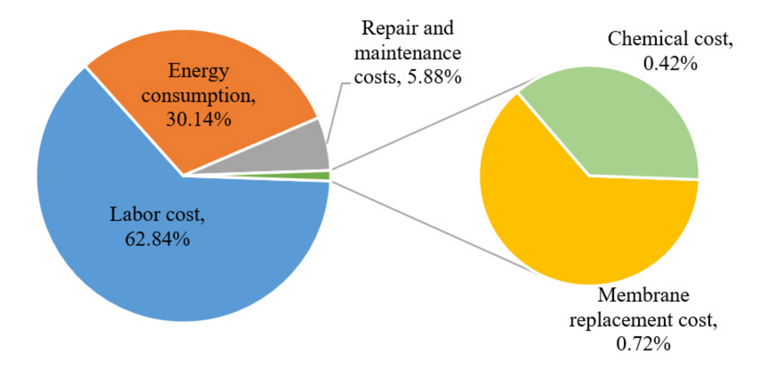 Membranes 12 00473 g009