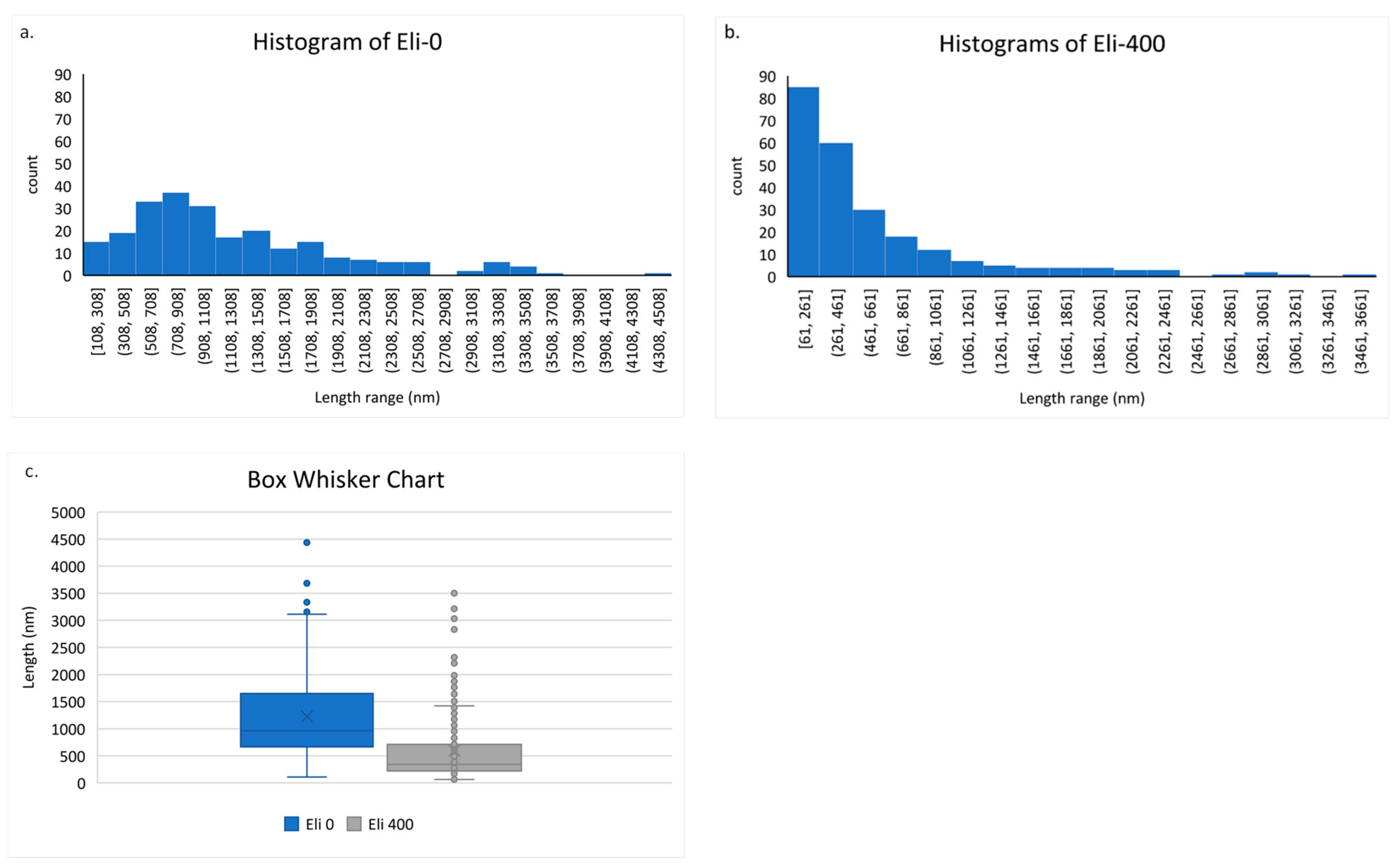 Membranes 12 00474 g005 550