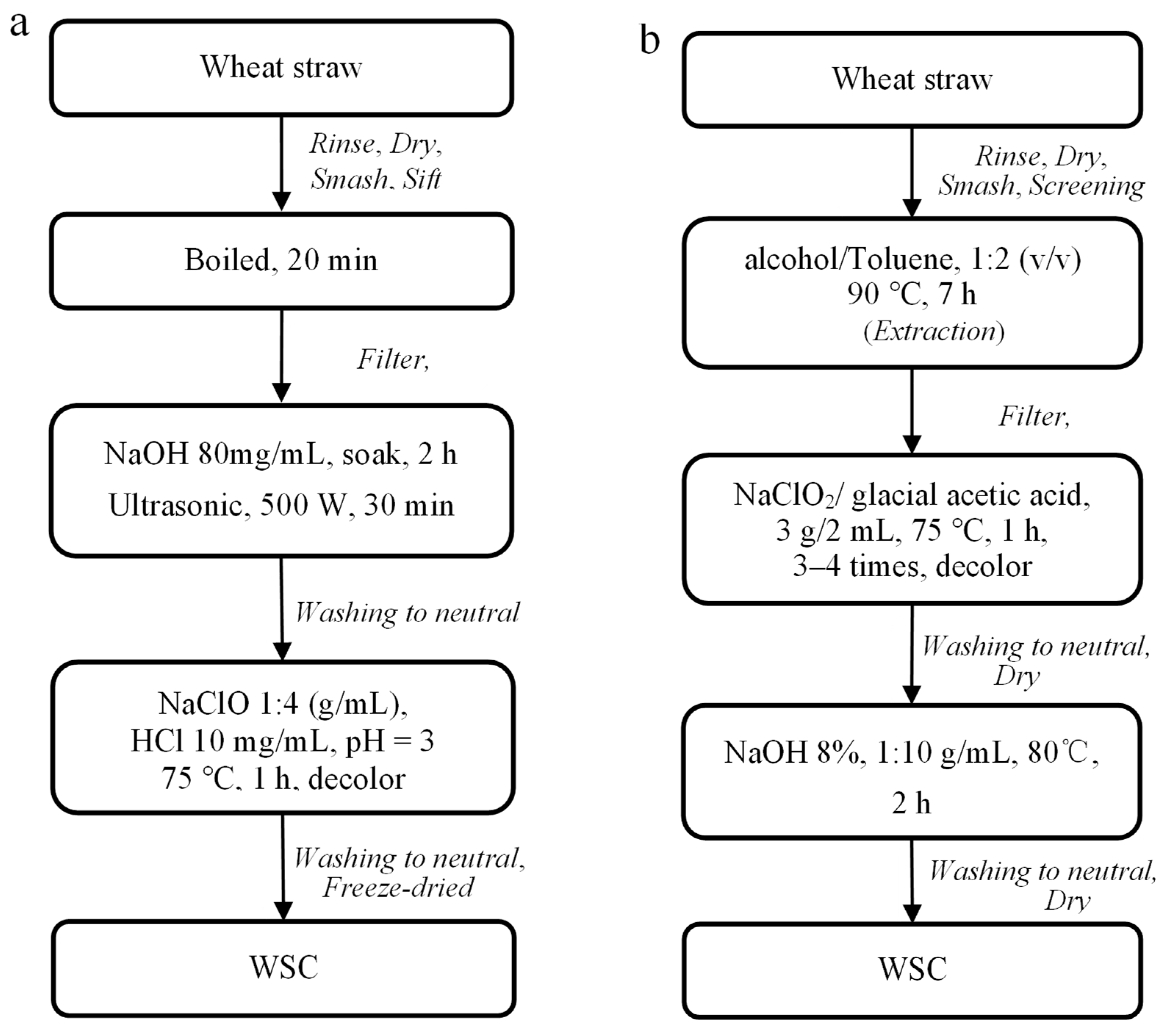 Membranes 12 00475 g001