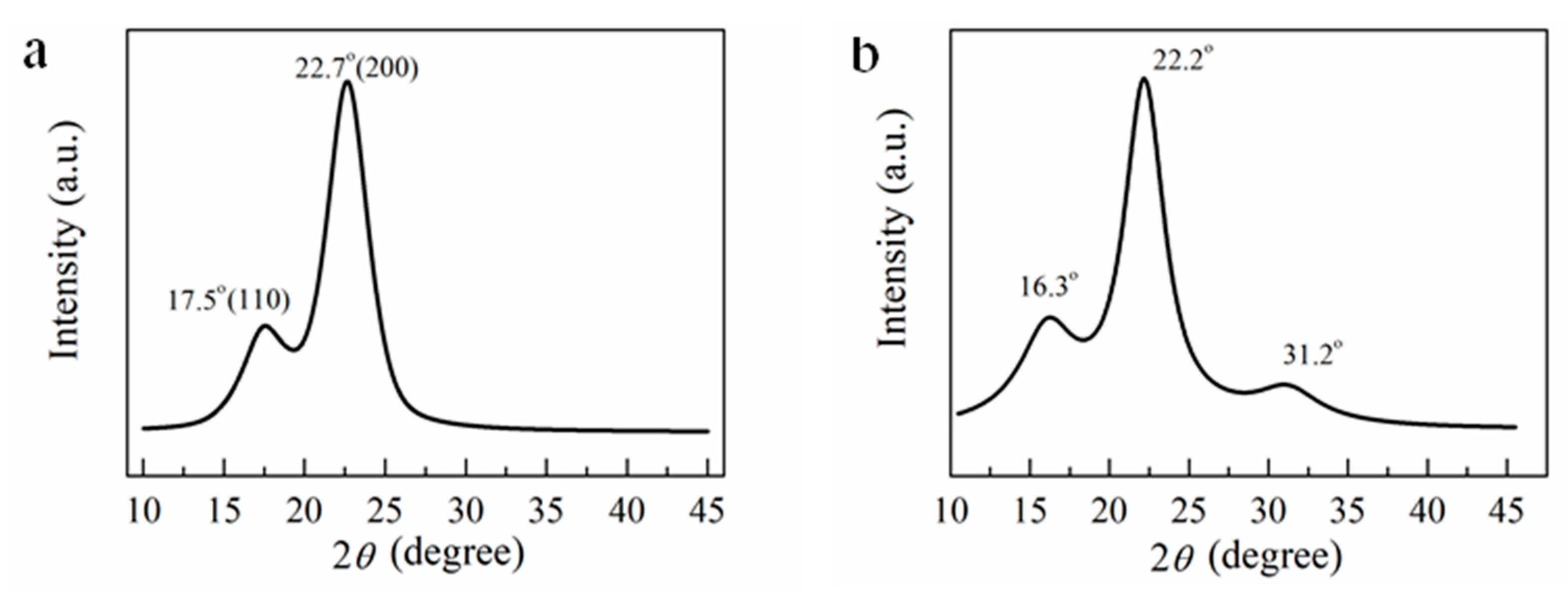 Membranes 12 00475 g007a