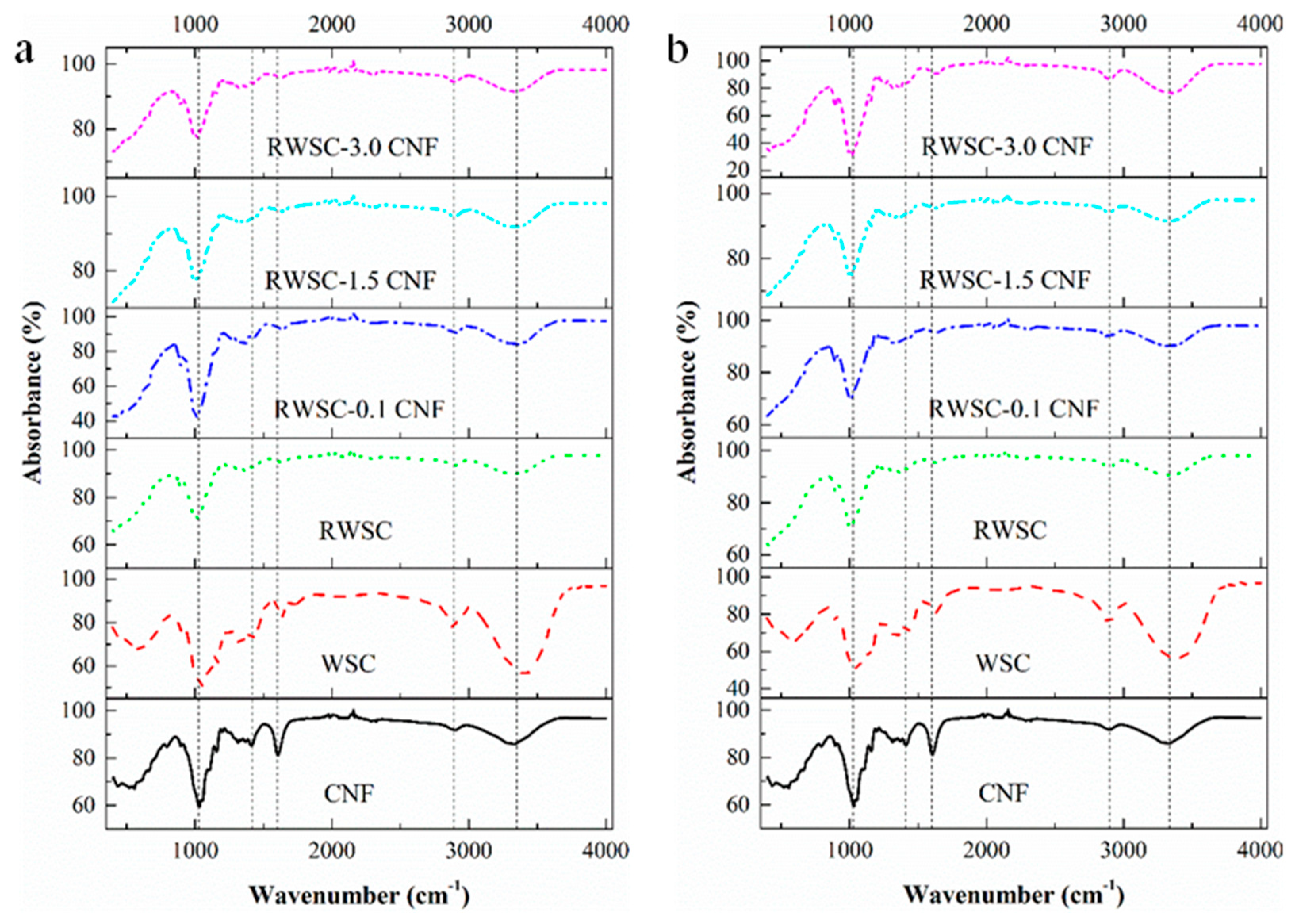 Membranes 12 00475 g008