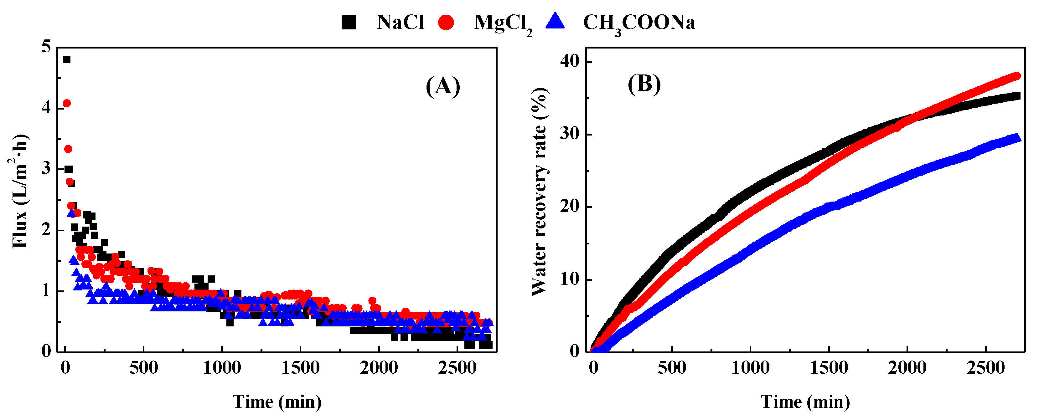 Membranes 12 00476 g002