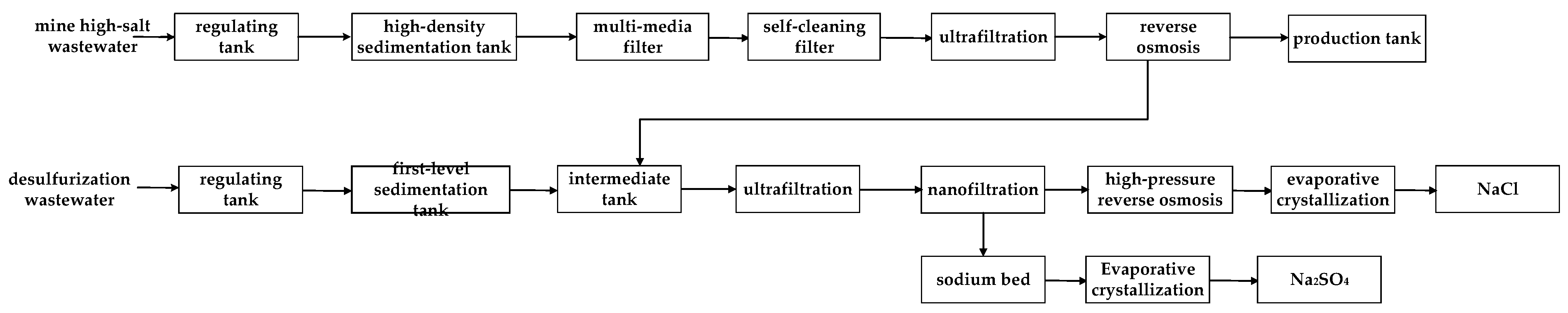 Membranes 12 00478 g001 550