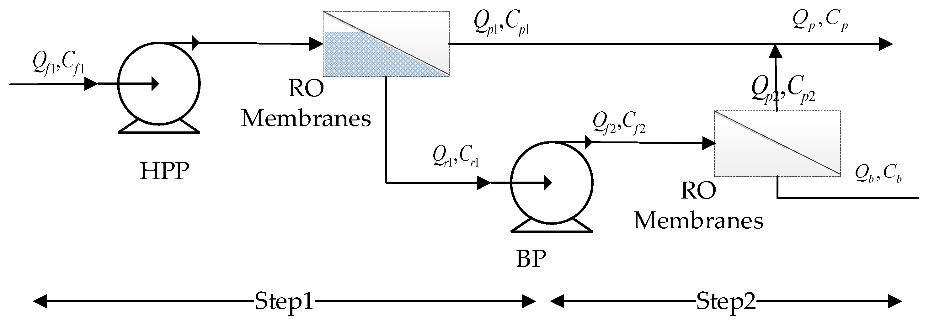 Membranes 12 00478 g002 550