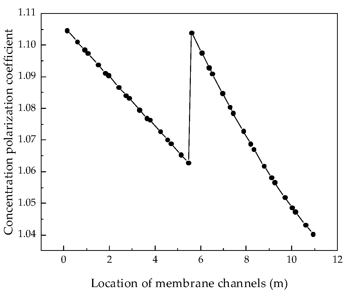 Membranes 12 00478 g006 550