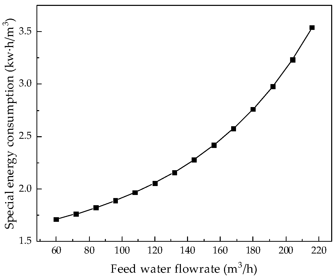 Membranes 12 00478 g011 550