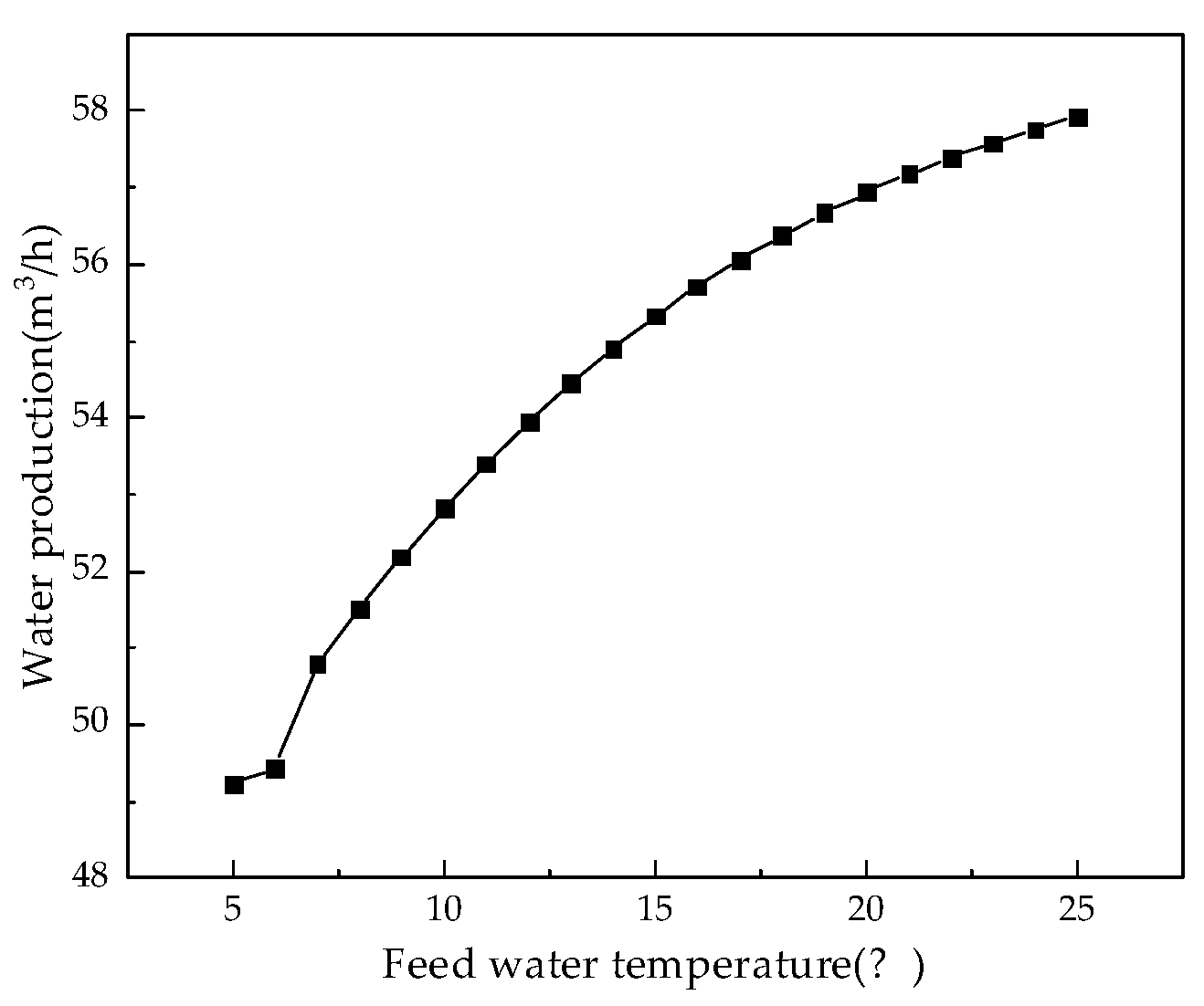 Membranes 12 00478 g013 550