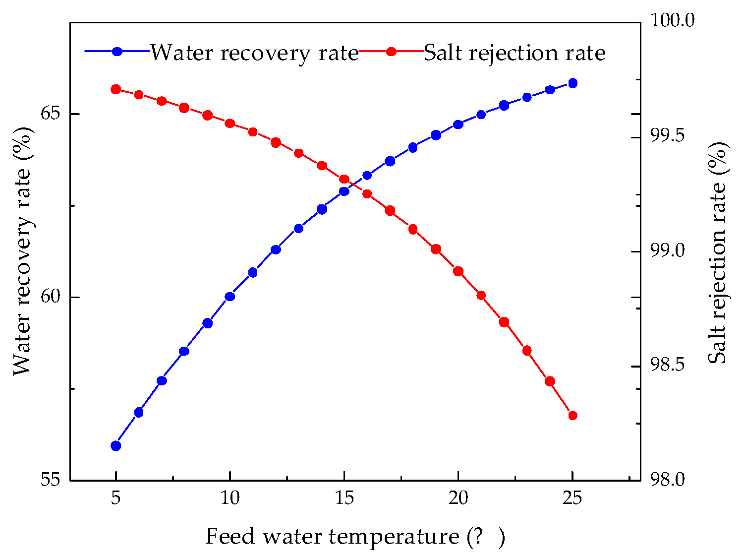 Membranes 12 00478 g014 550