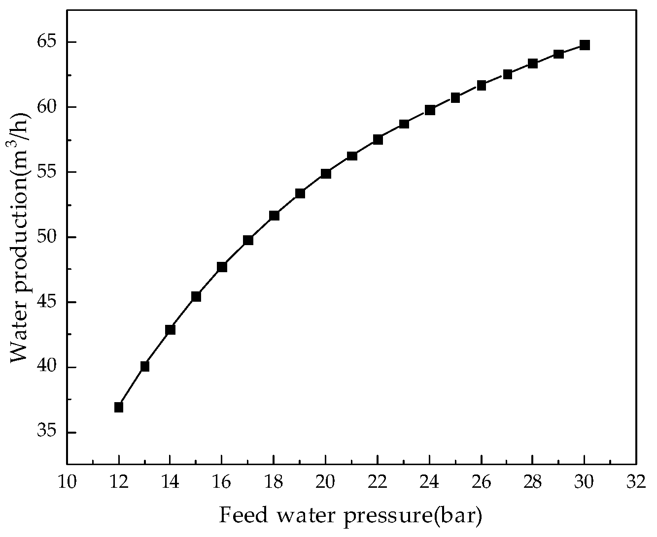 Membranes 12 00478 g017 550