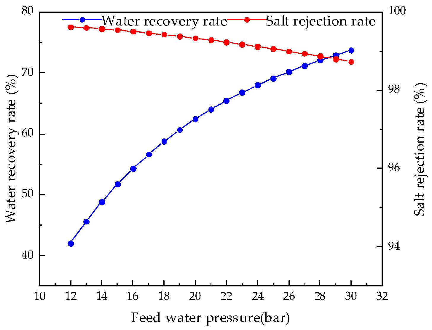 Membranes 12 00478 g018 550