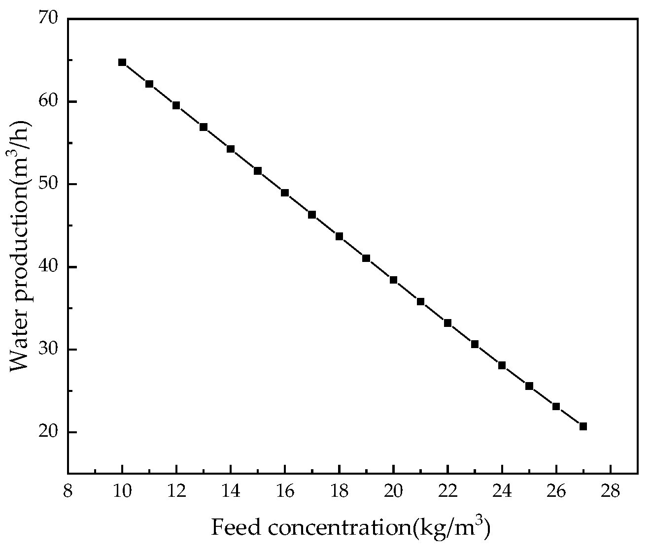Membranes 12 00478 g021 550