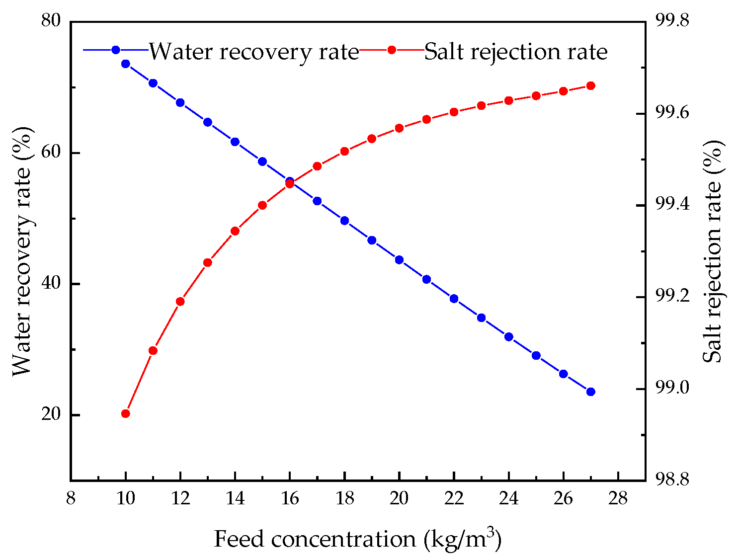 Membranes 12 00478 g022 550