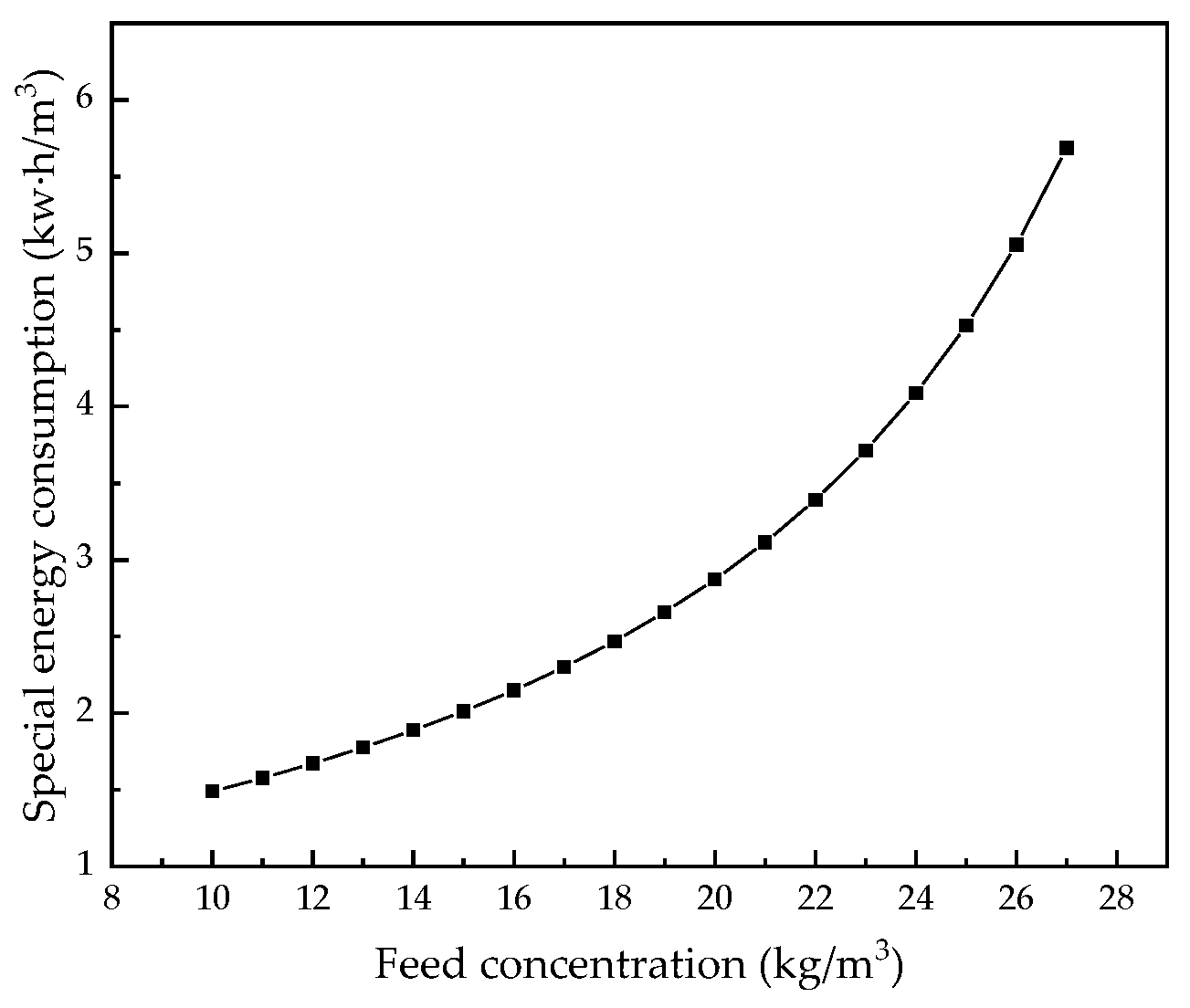 Membranes 12 00478 g023 550