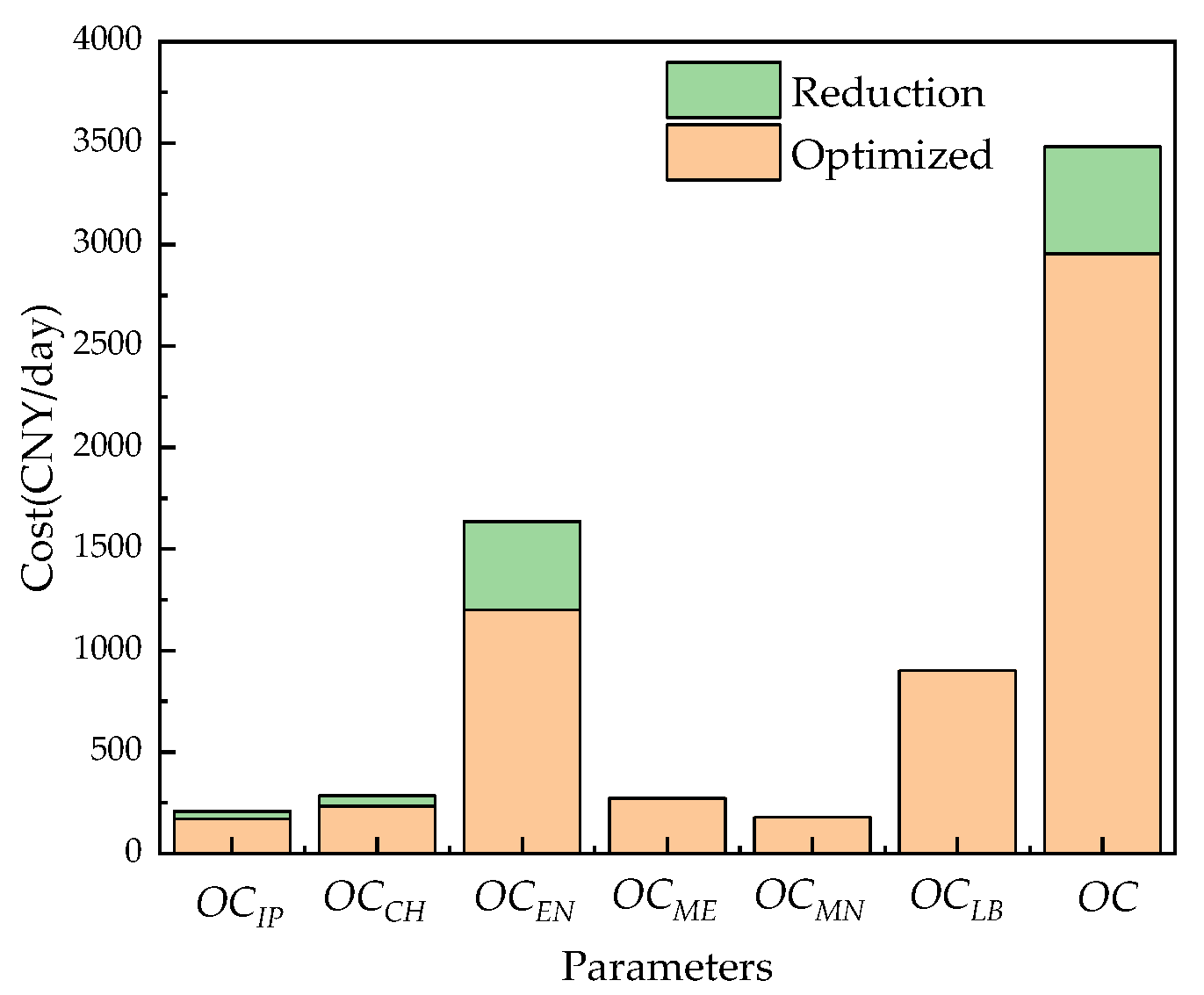 Membranes 12 00478 g024 550