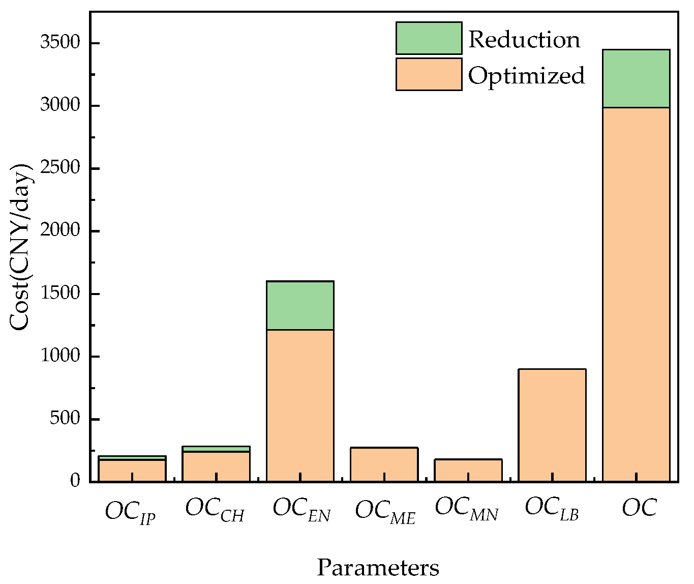 Membranes 12 00478 g025 550