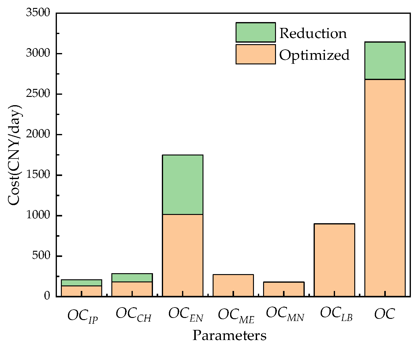 Membranes 12 00478 g026 550