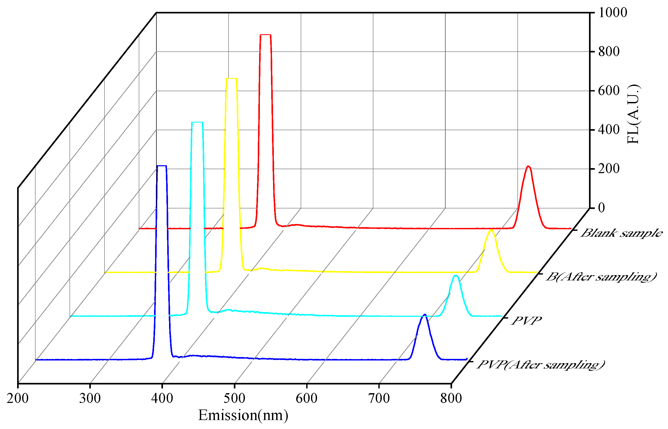 Membranes 12 00480 g004