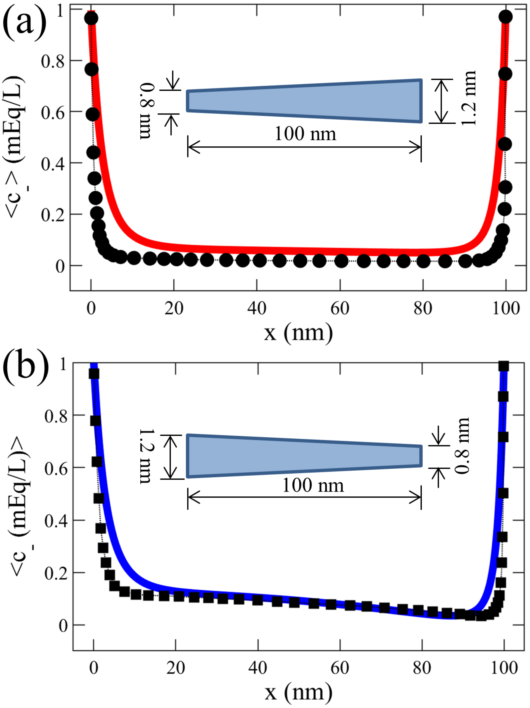 Membranes 12 00481 g002 550
