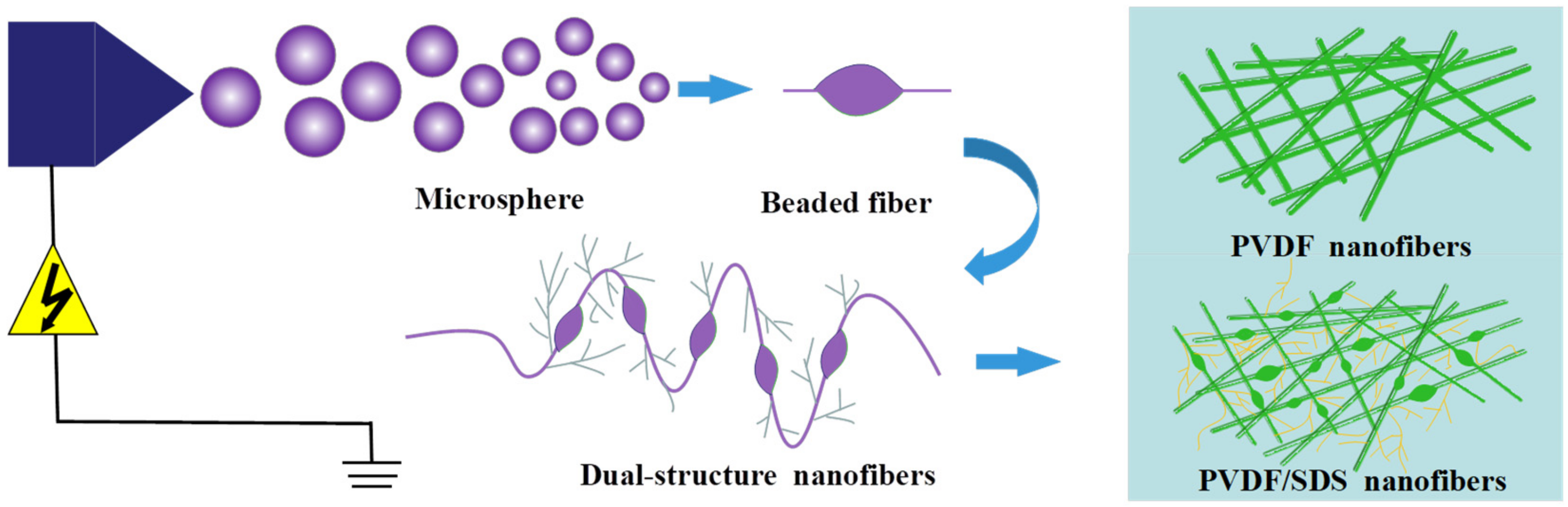Membranes 12 00482 g004