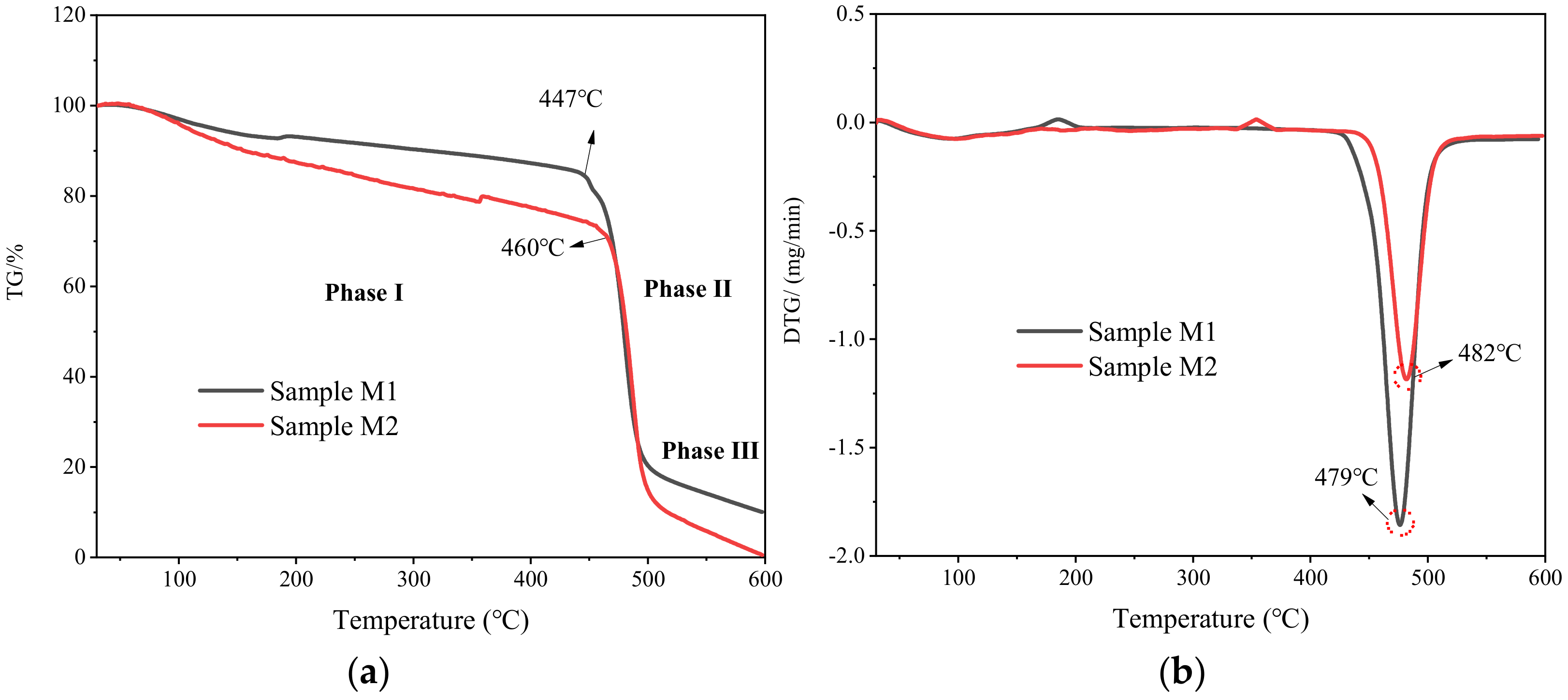 Membranes 12 00482 g007