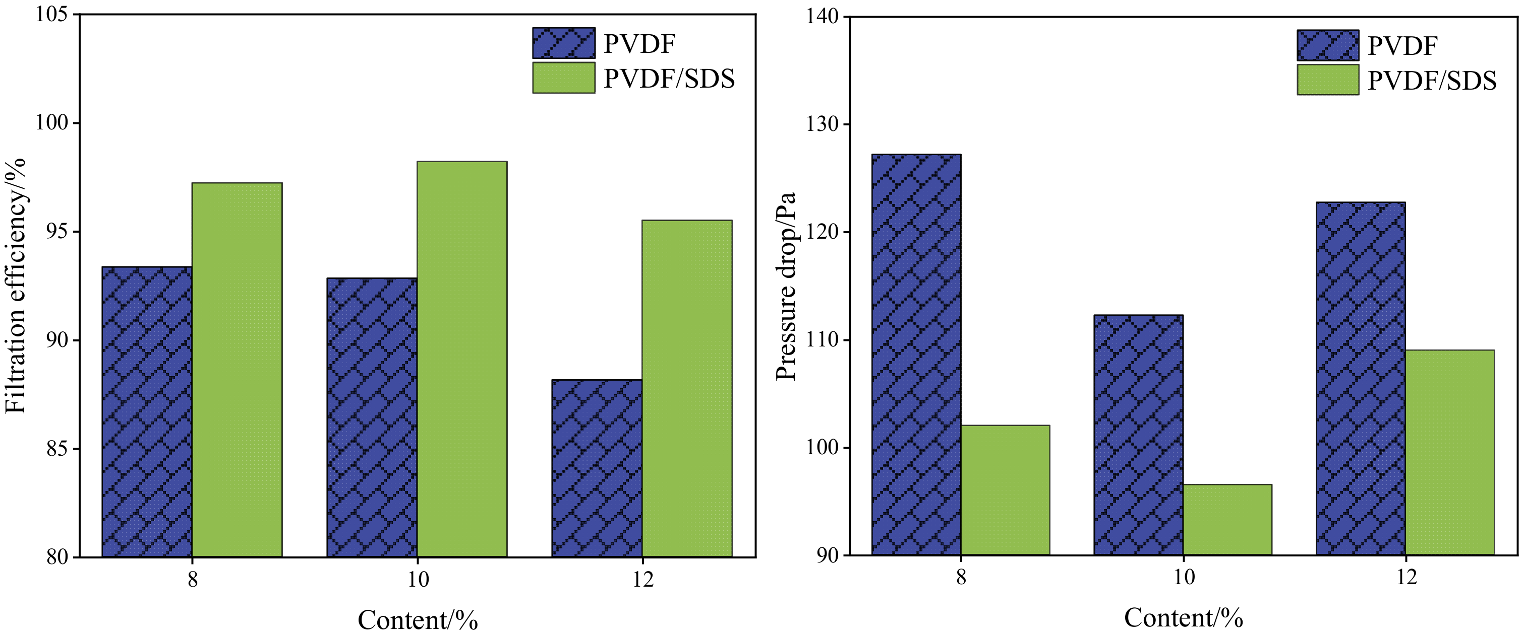 Membranes 12 00482 g009
