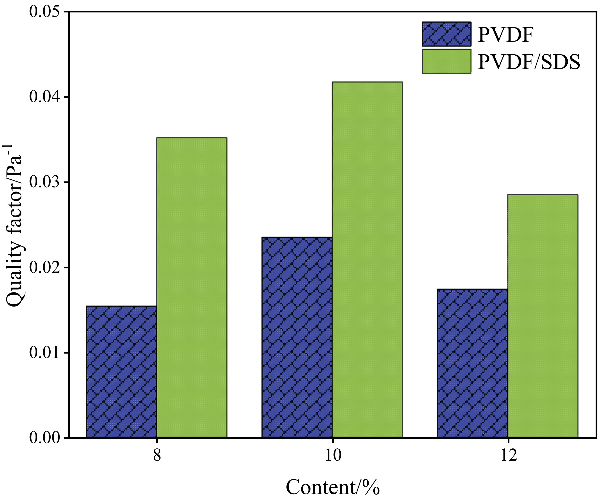 Membranes 12 00482 g010