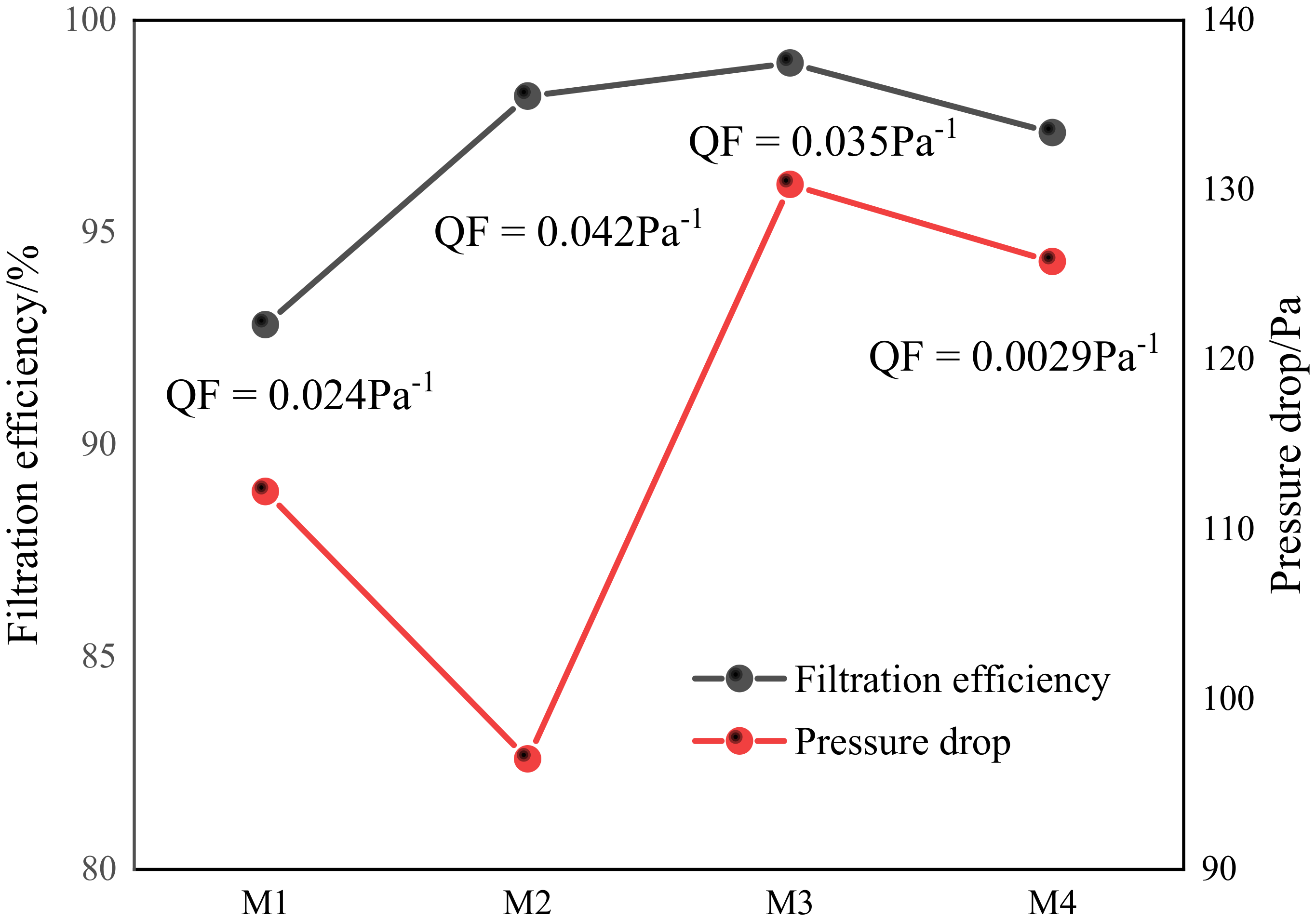 Membranes 12 00482 g011