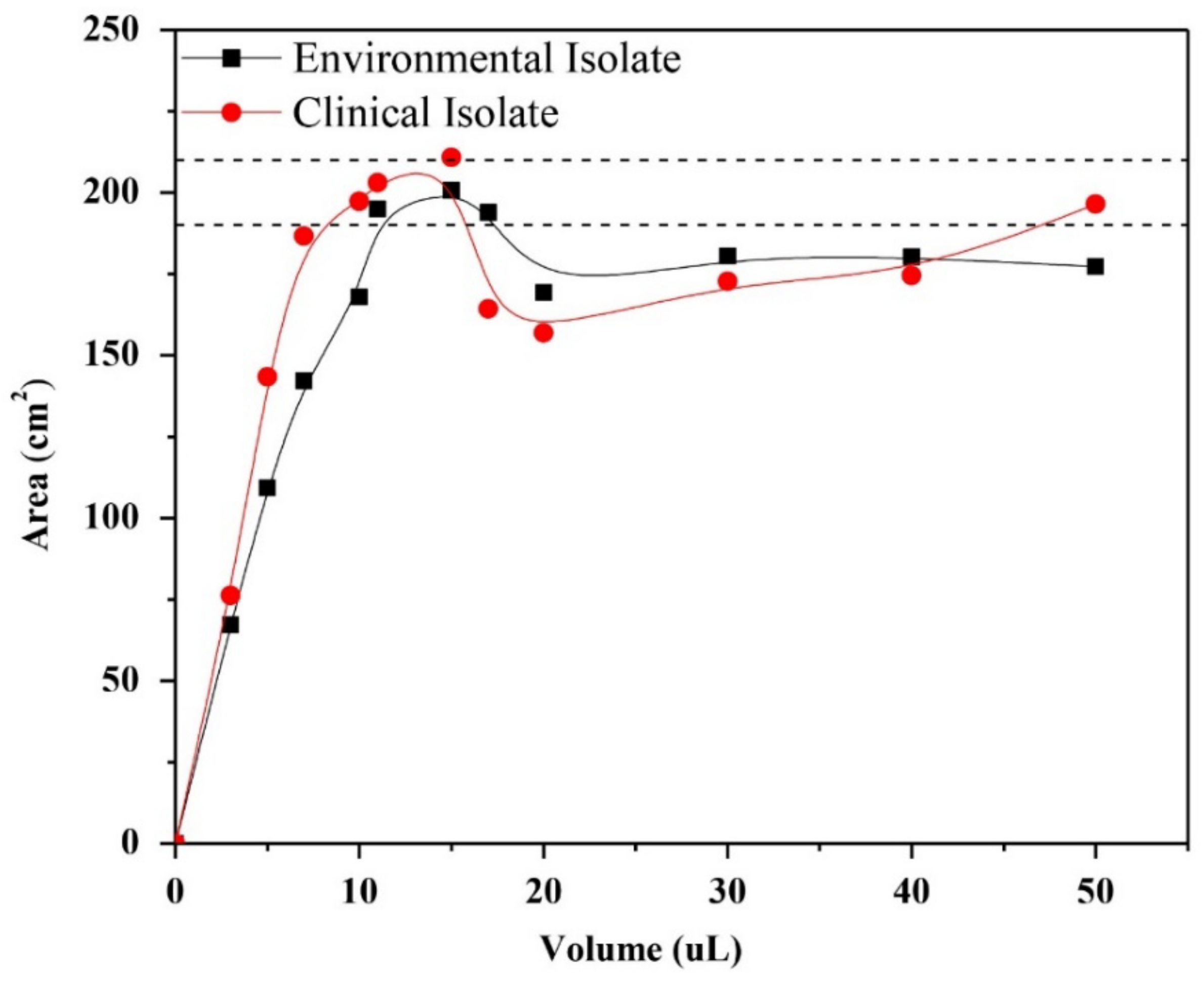 Membranes 12 00483 g002