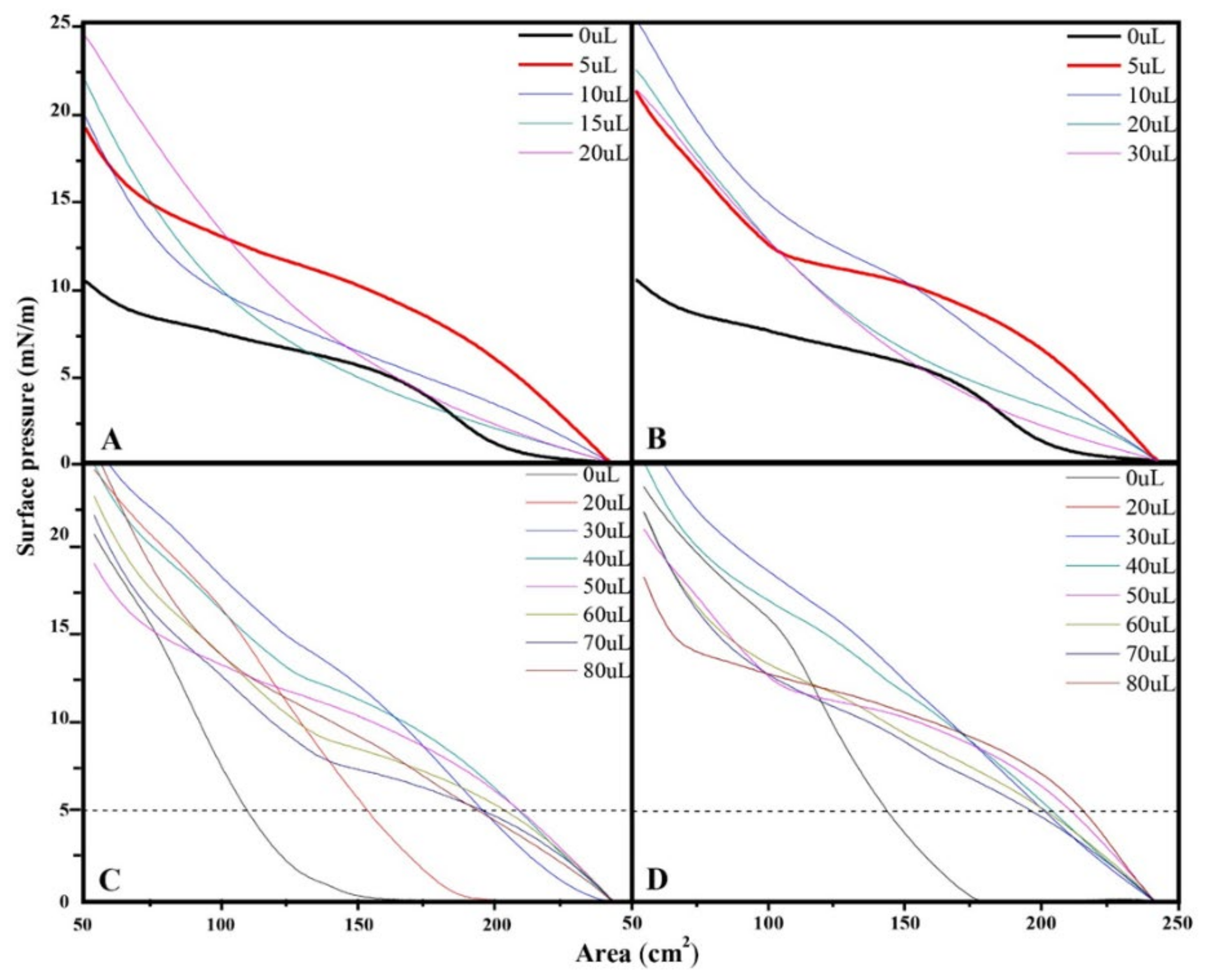 Membranes 12 00483 g003
