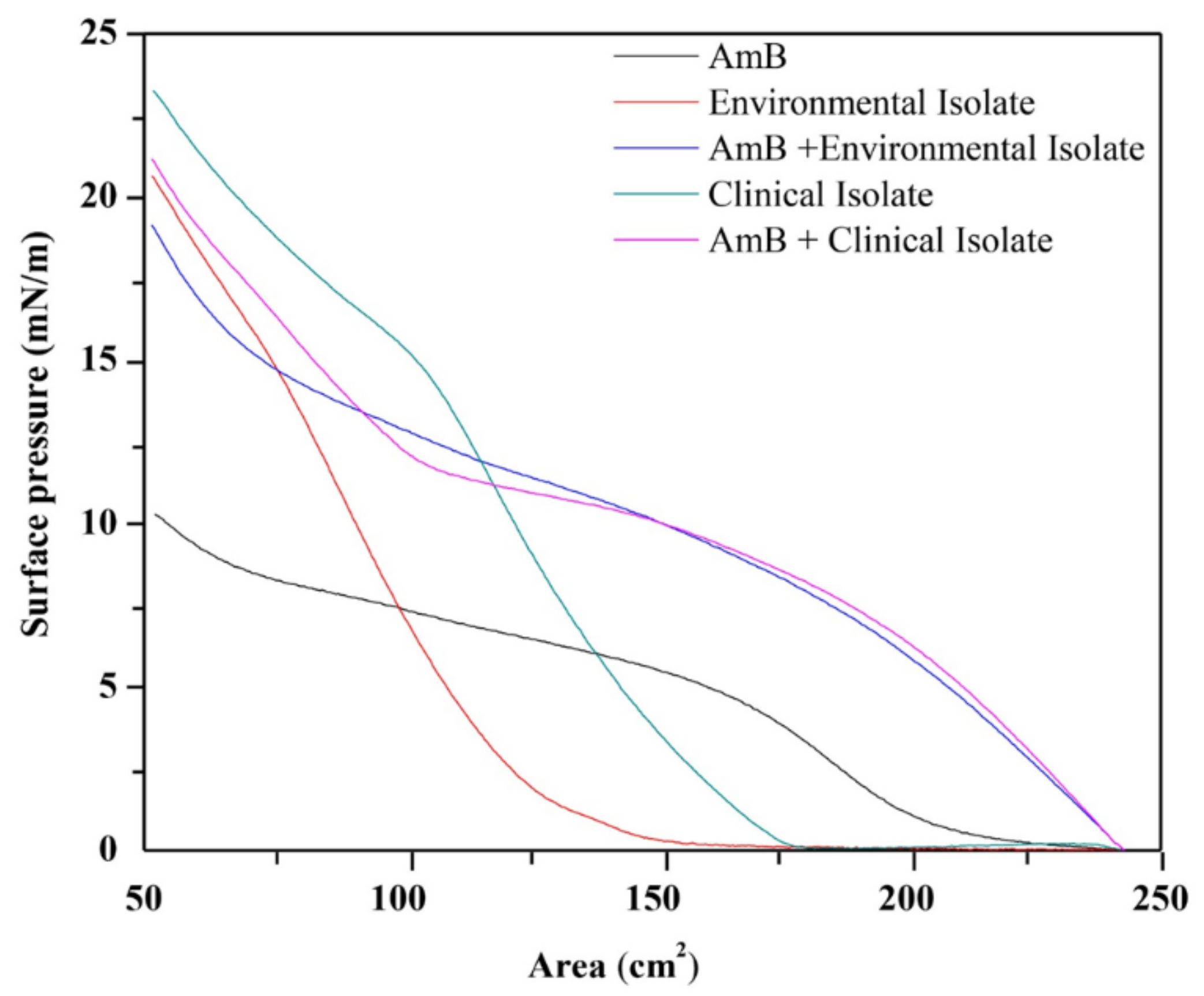 Membranes 12 00483 g005