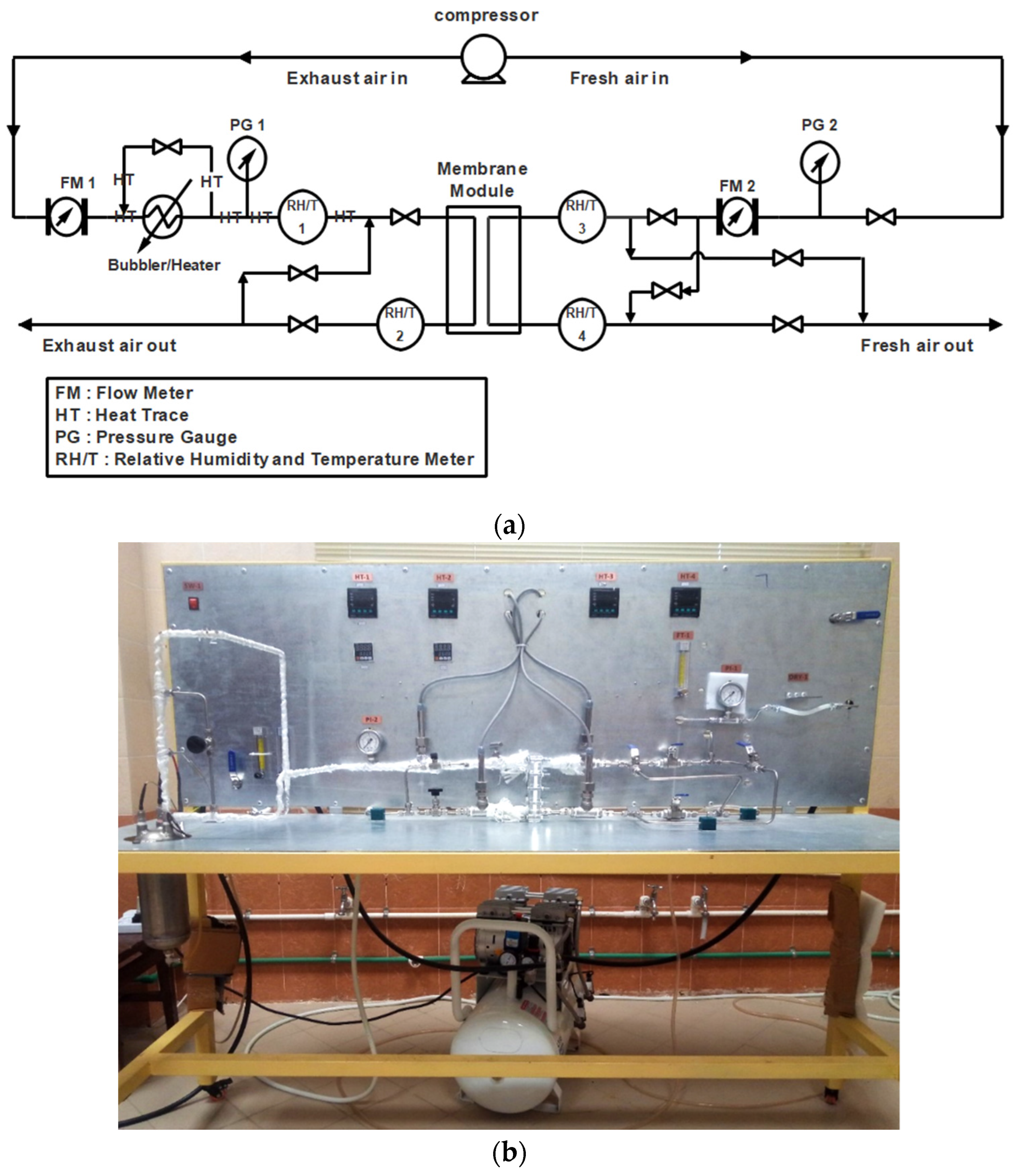 Membranes 12 00484 g001 550