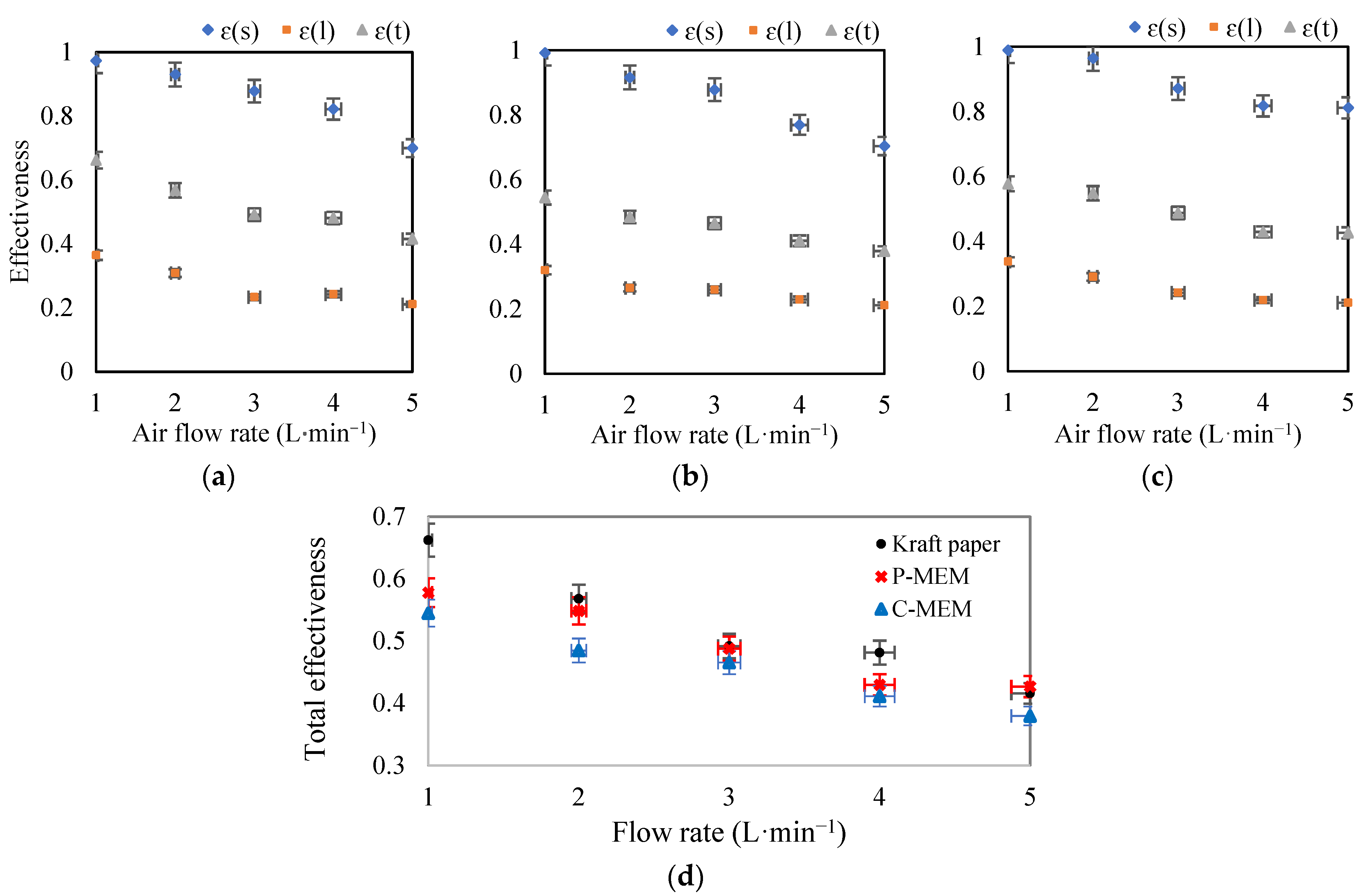Membranes 12 00484 g004 550