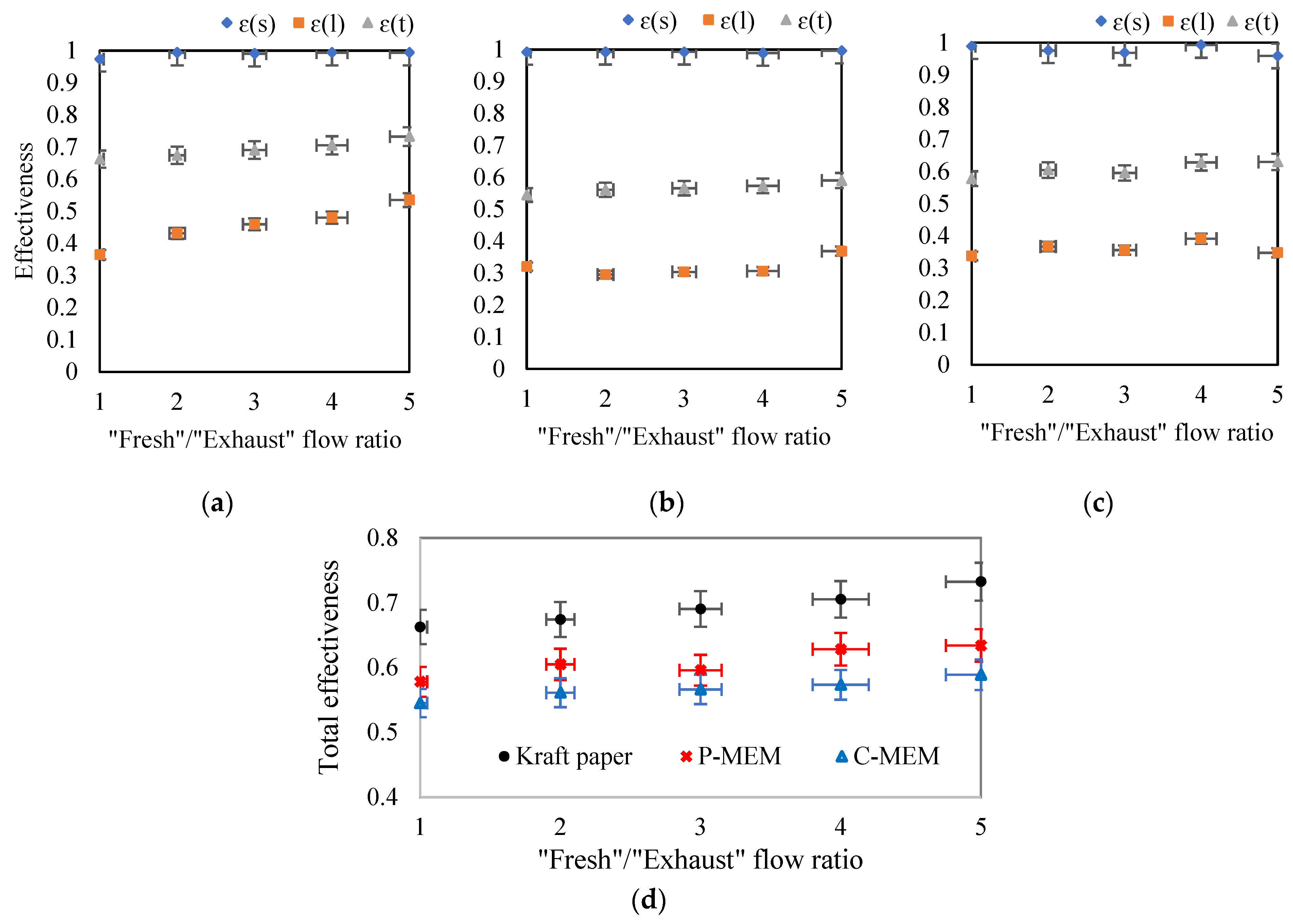 Membranes 12 00484 g005 550