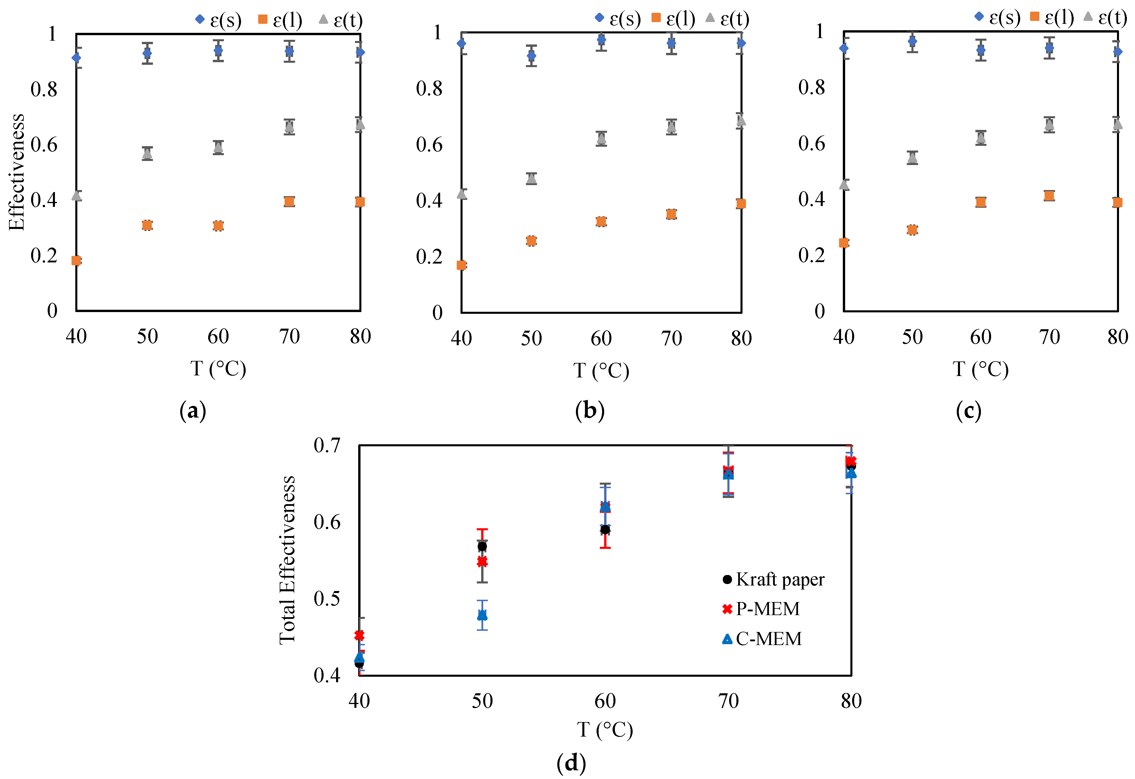 Membranes 12 00484 g006 550