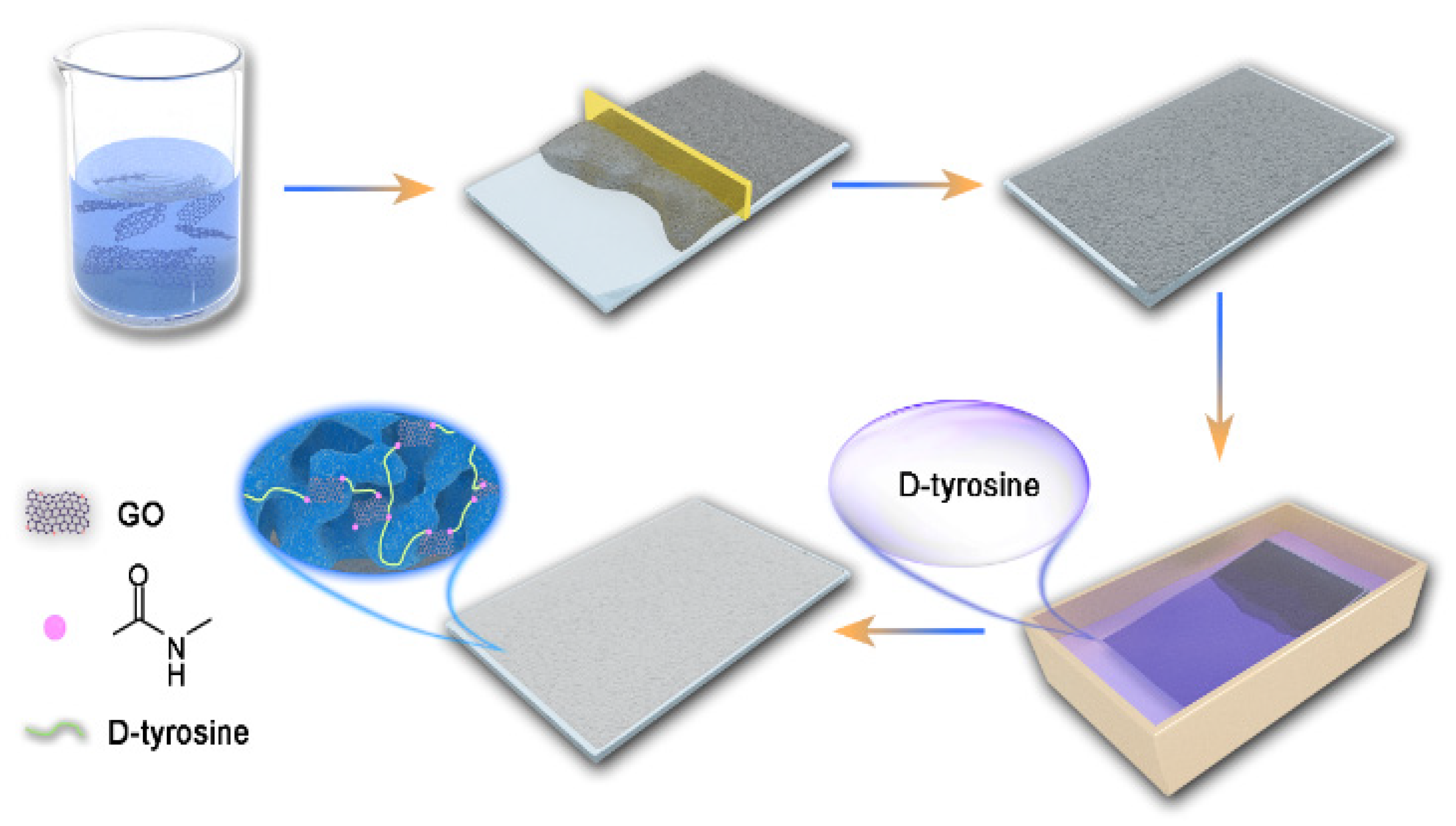 Membranes 12 00486 g001 550