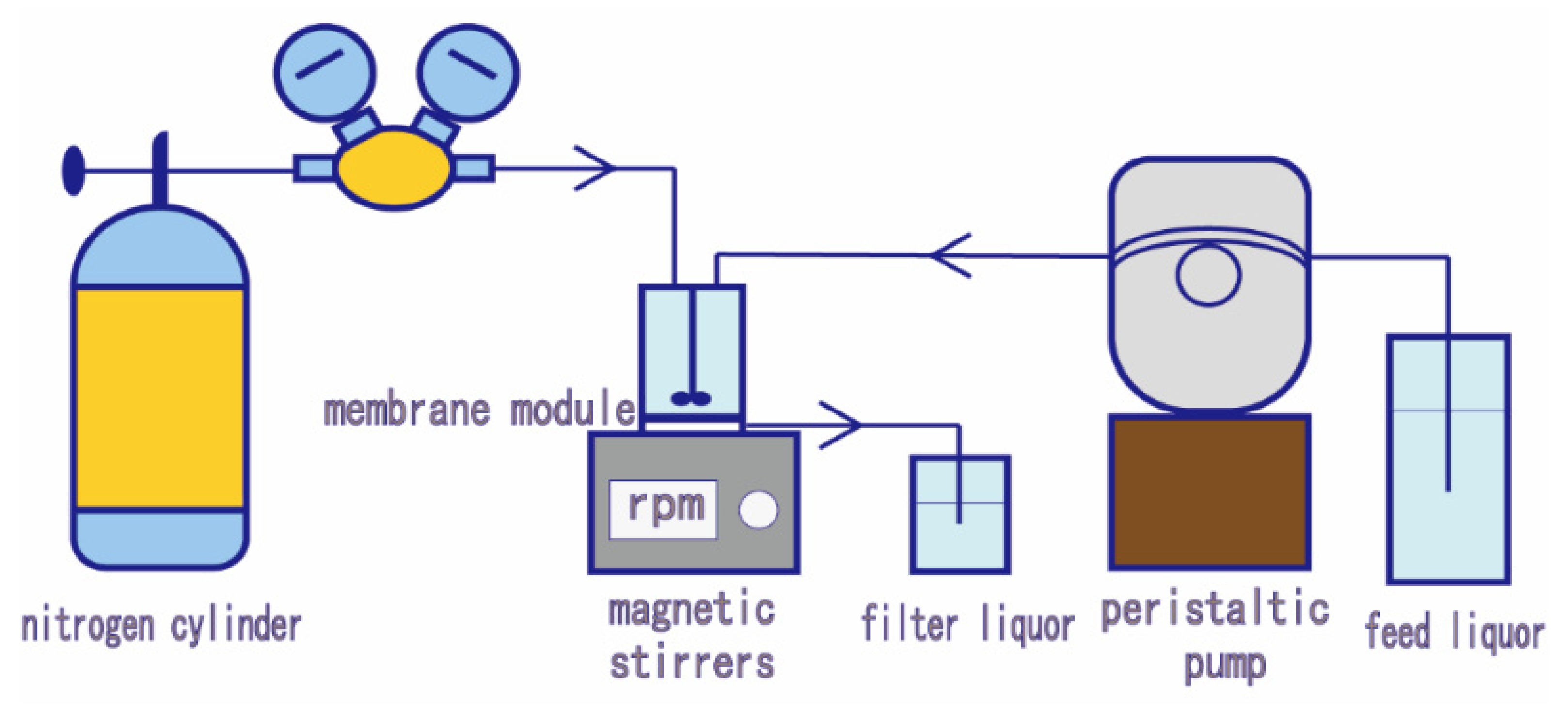Membranes 12 00486 g002 550