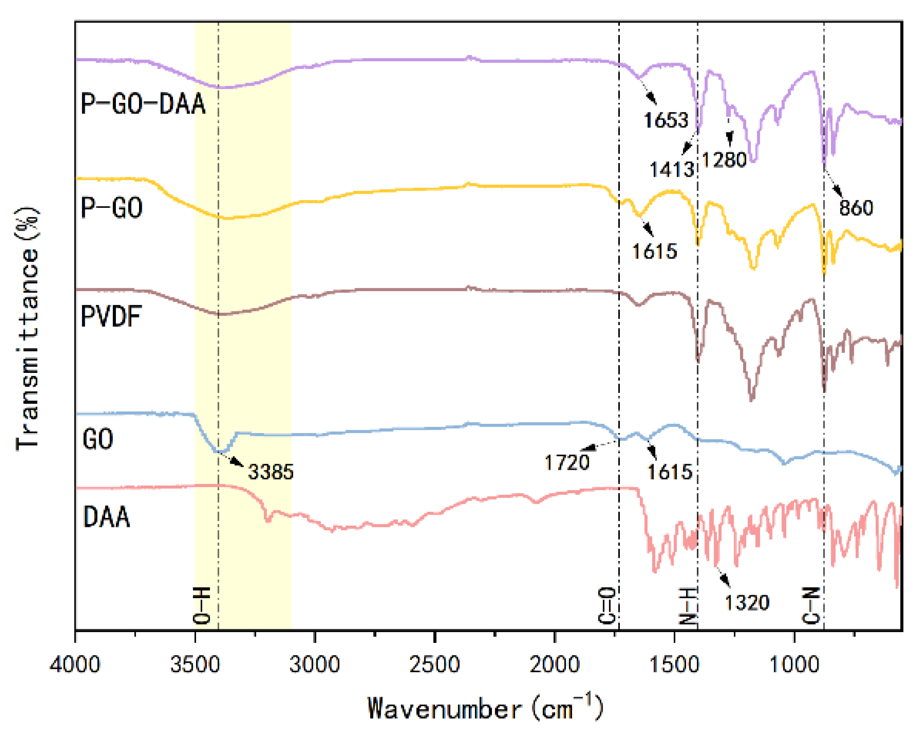 Membranes 12 00486 g003 550