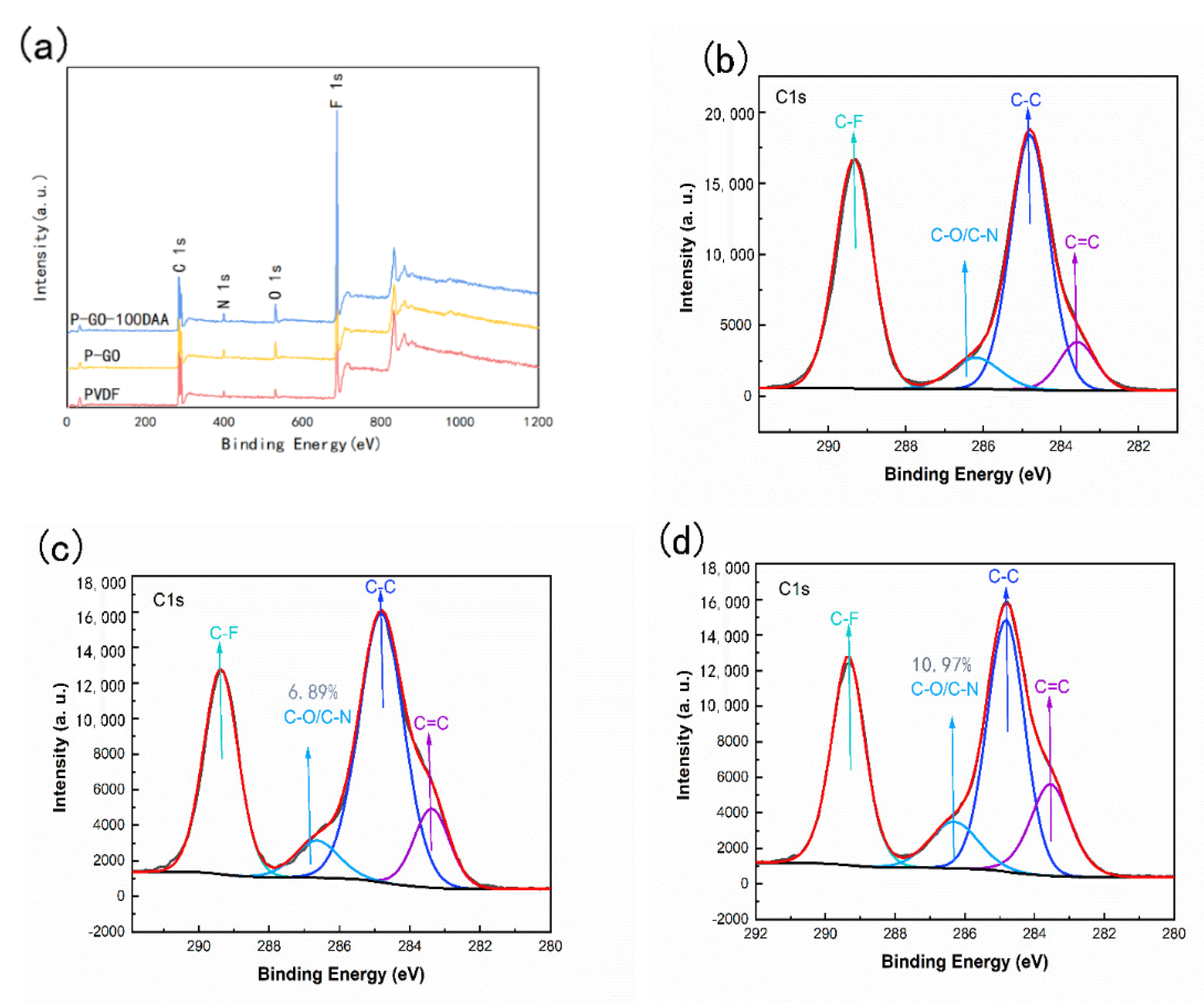 Membranes 12 00486 g004 550
