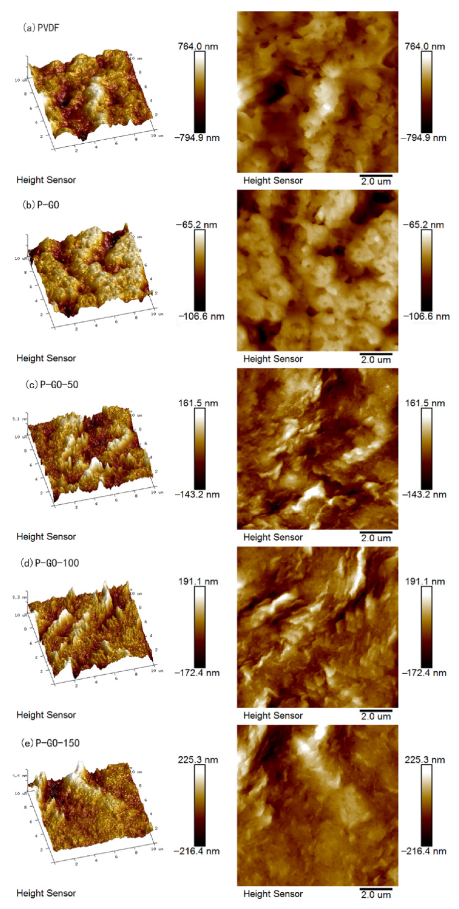Membranes 12 00486 g006 550