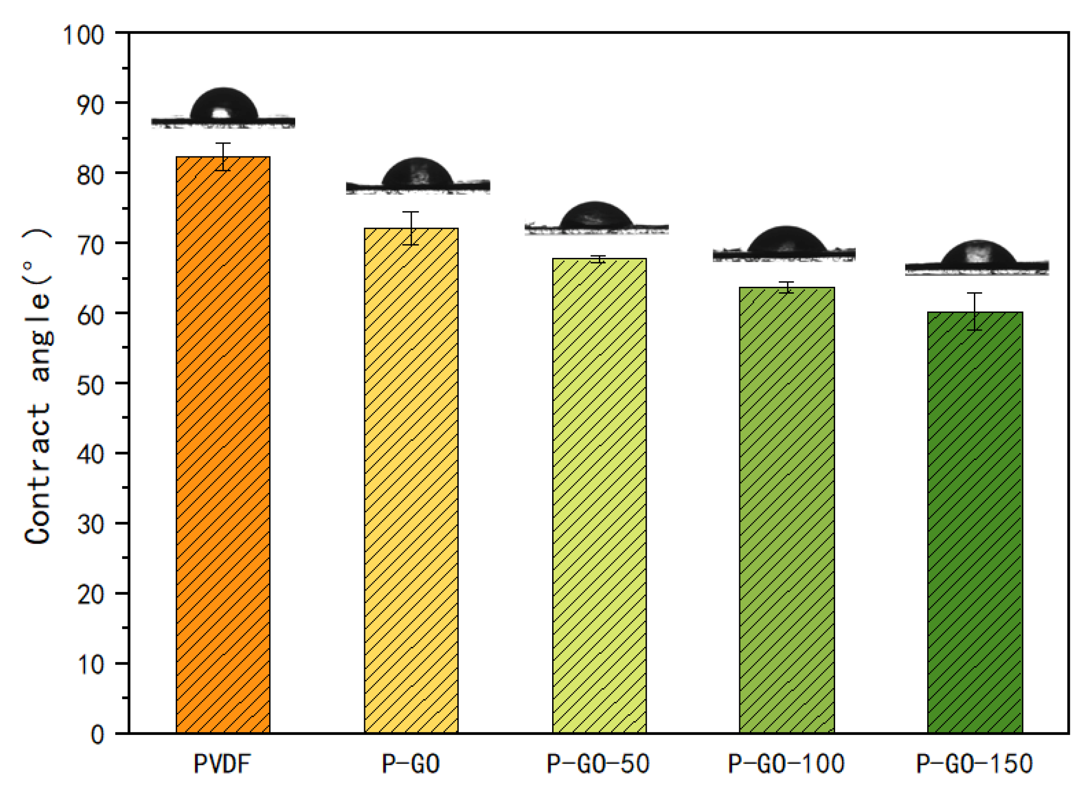 Membranes 12 00486 g007 550