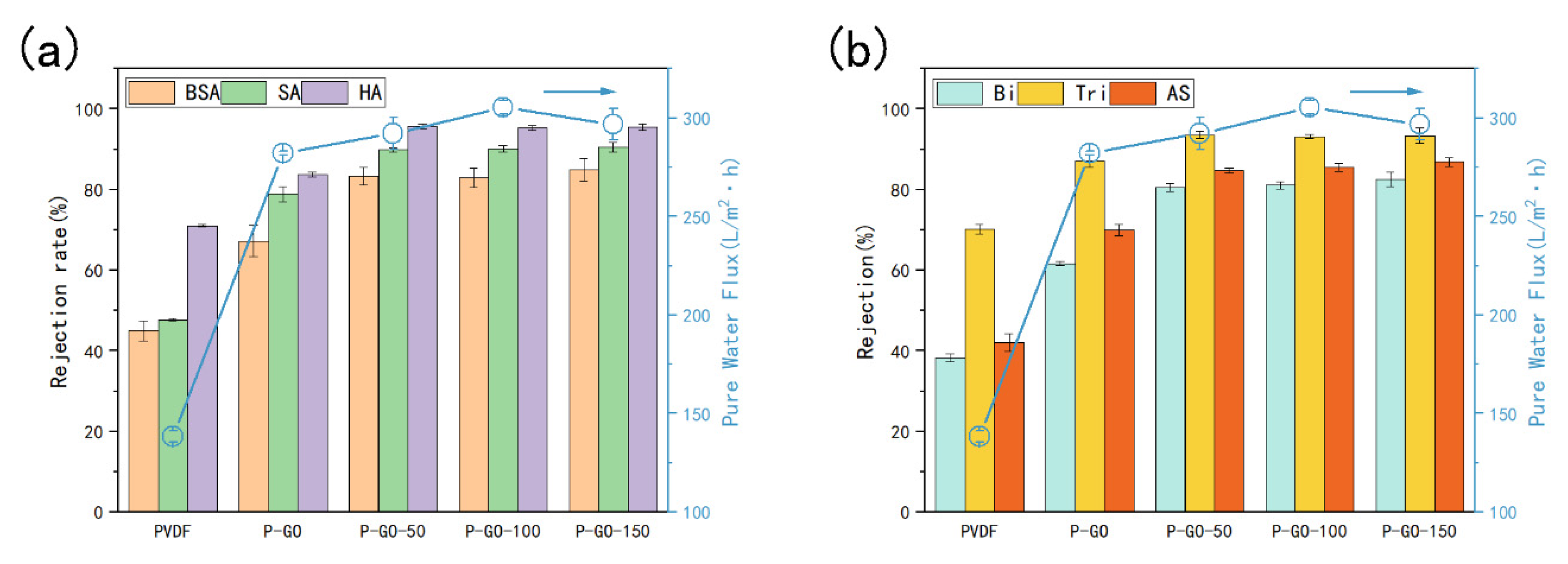 Membranes 12 00486 g008 550