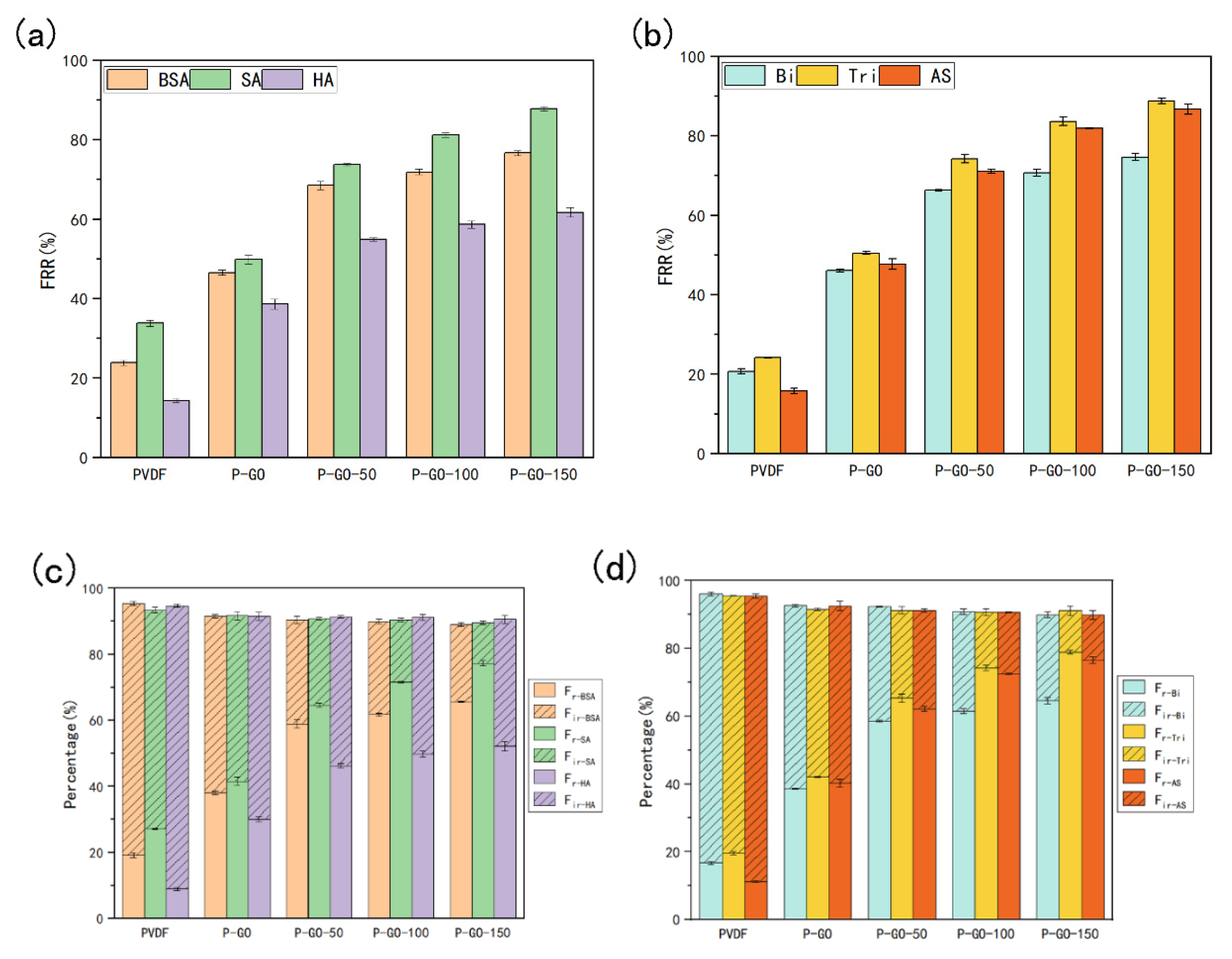 Membranes 12 00486 g009 550