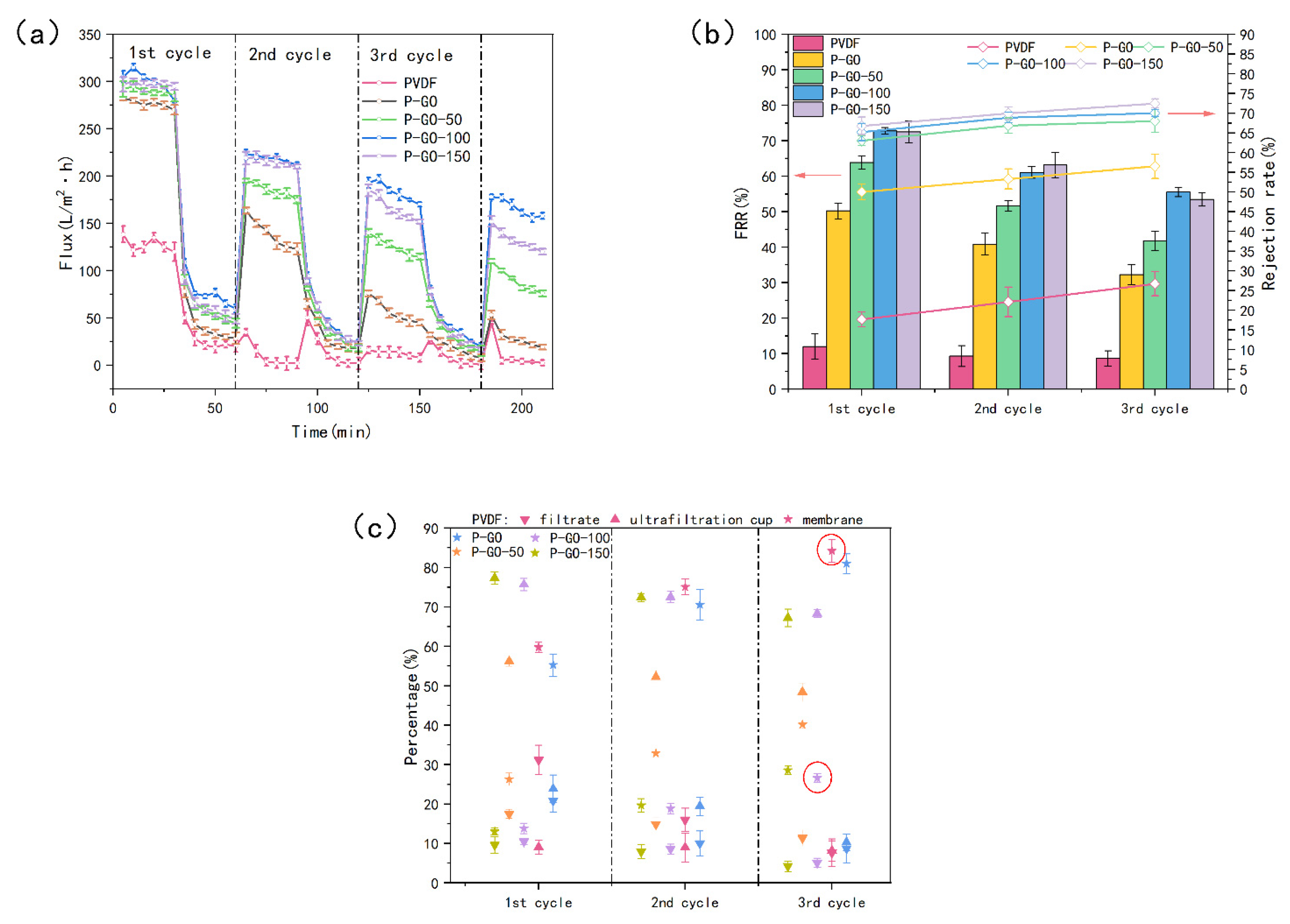 Membranes 12 00486 g012 550
