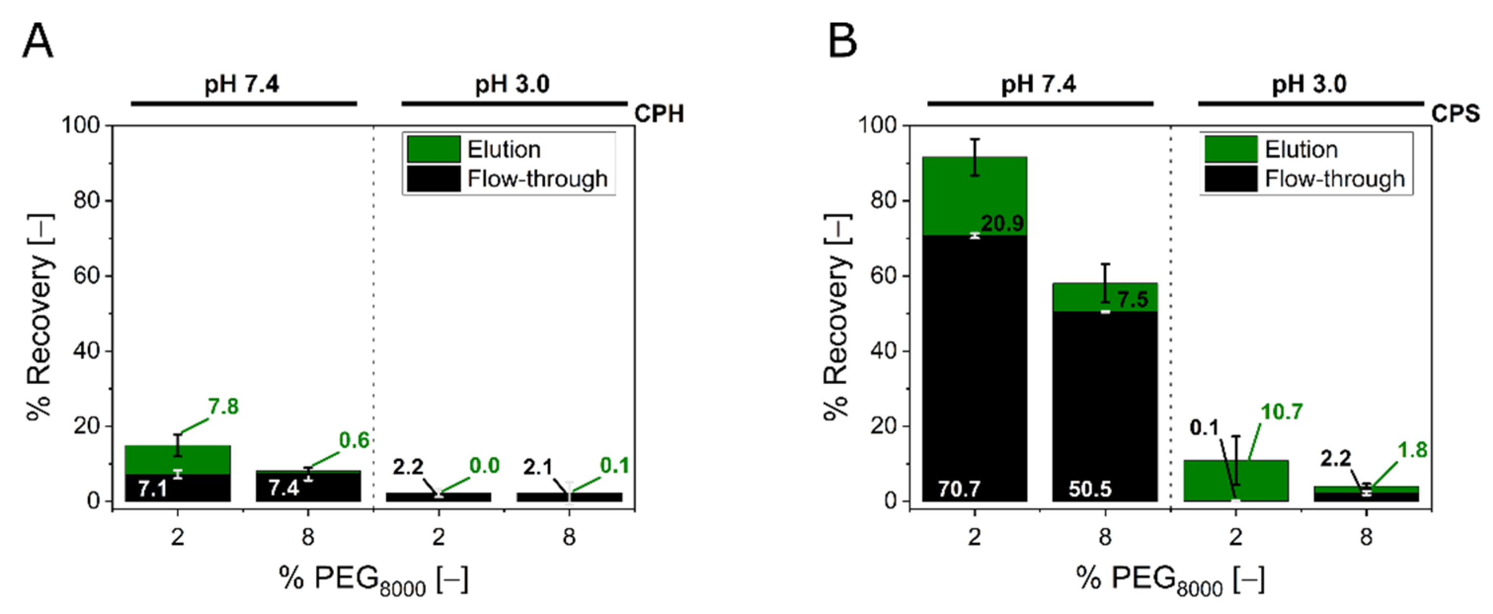 Membranes 12 00488 g003