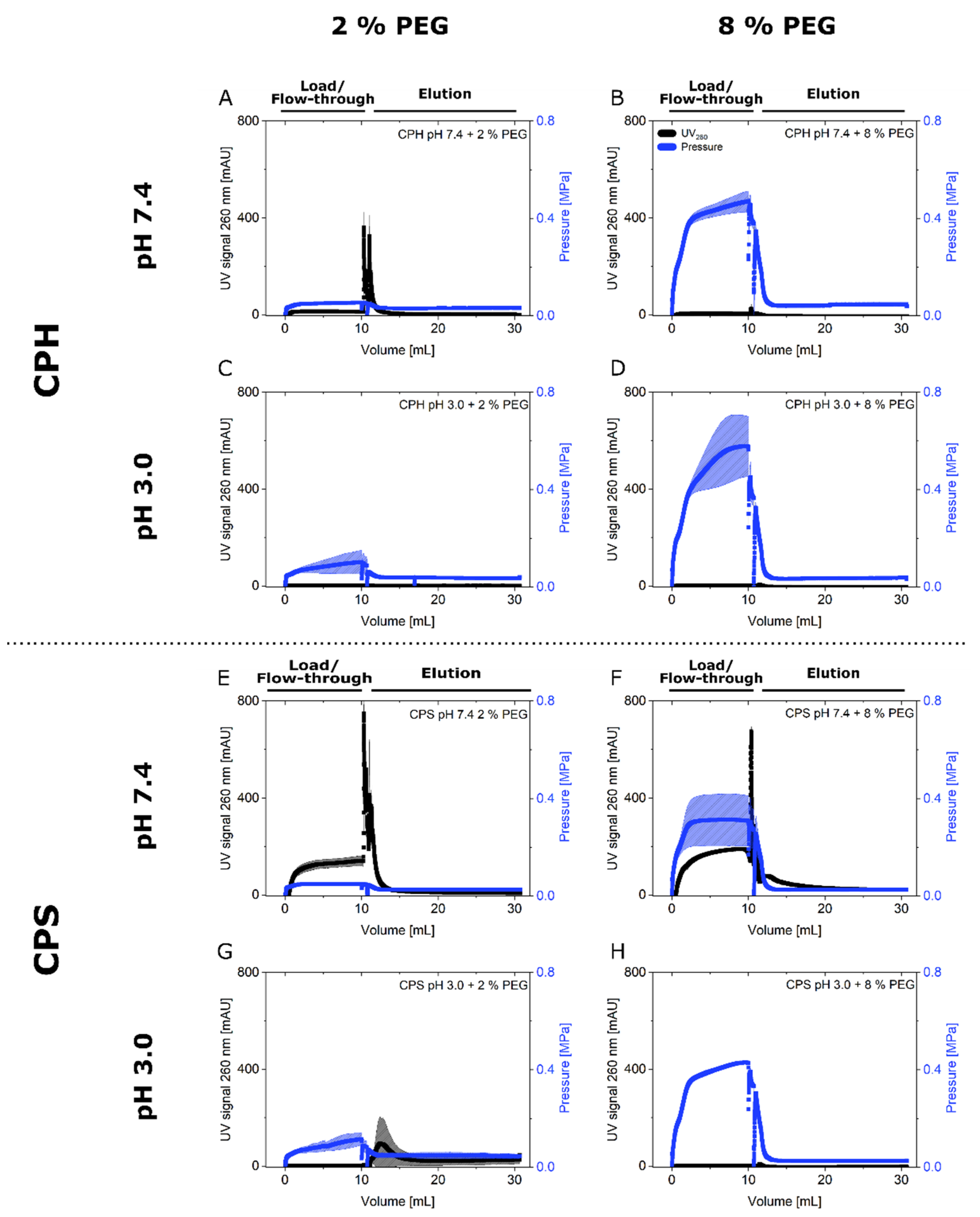Membranes 12 00488 g004