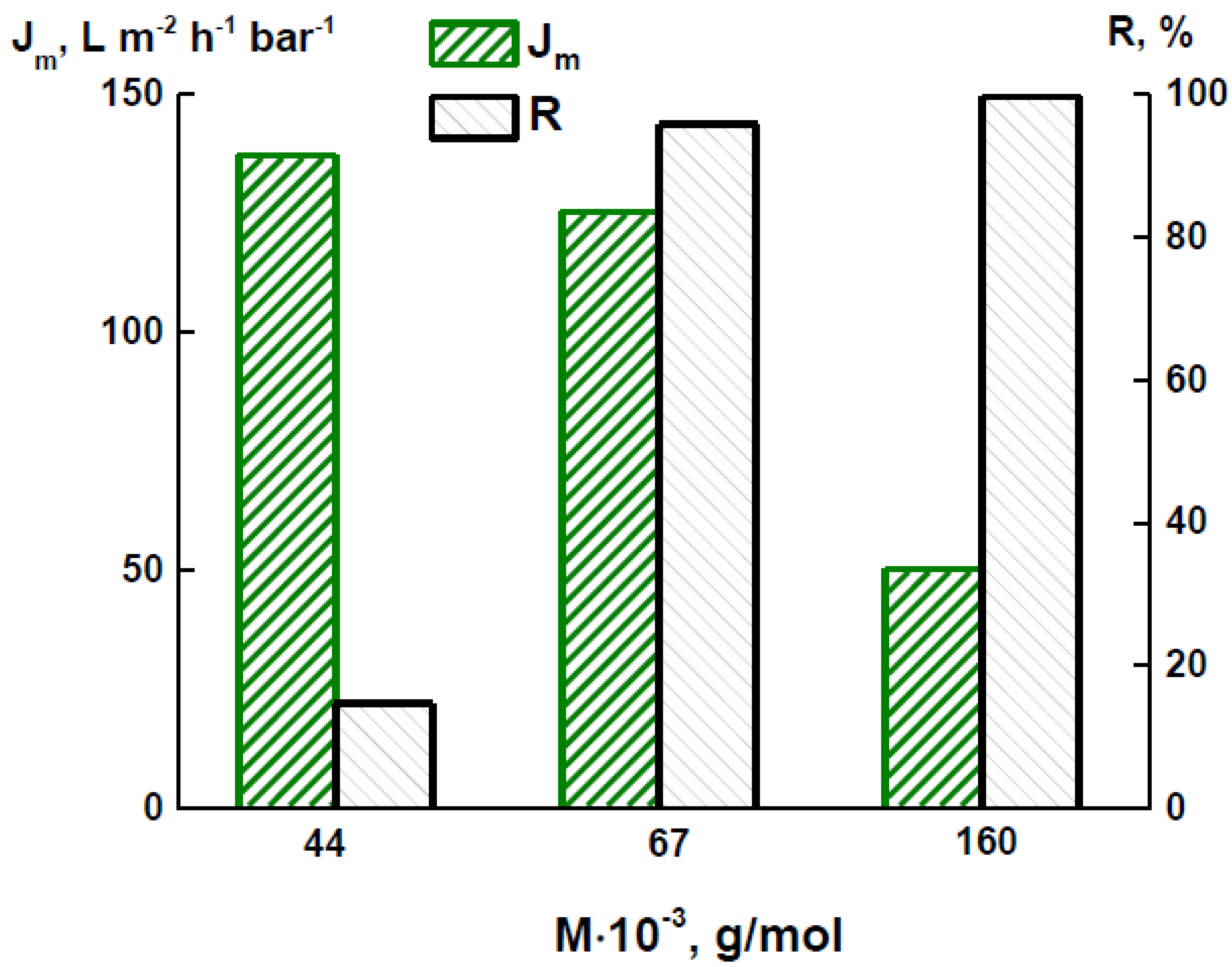 Membranes 12 00489 g003