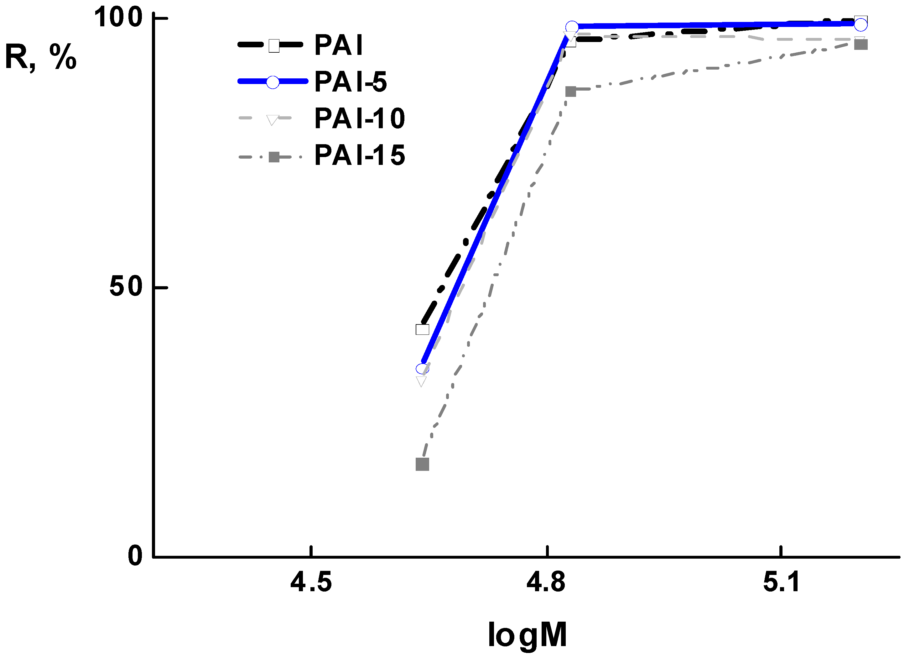 Membranes 12 00489 g009