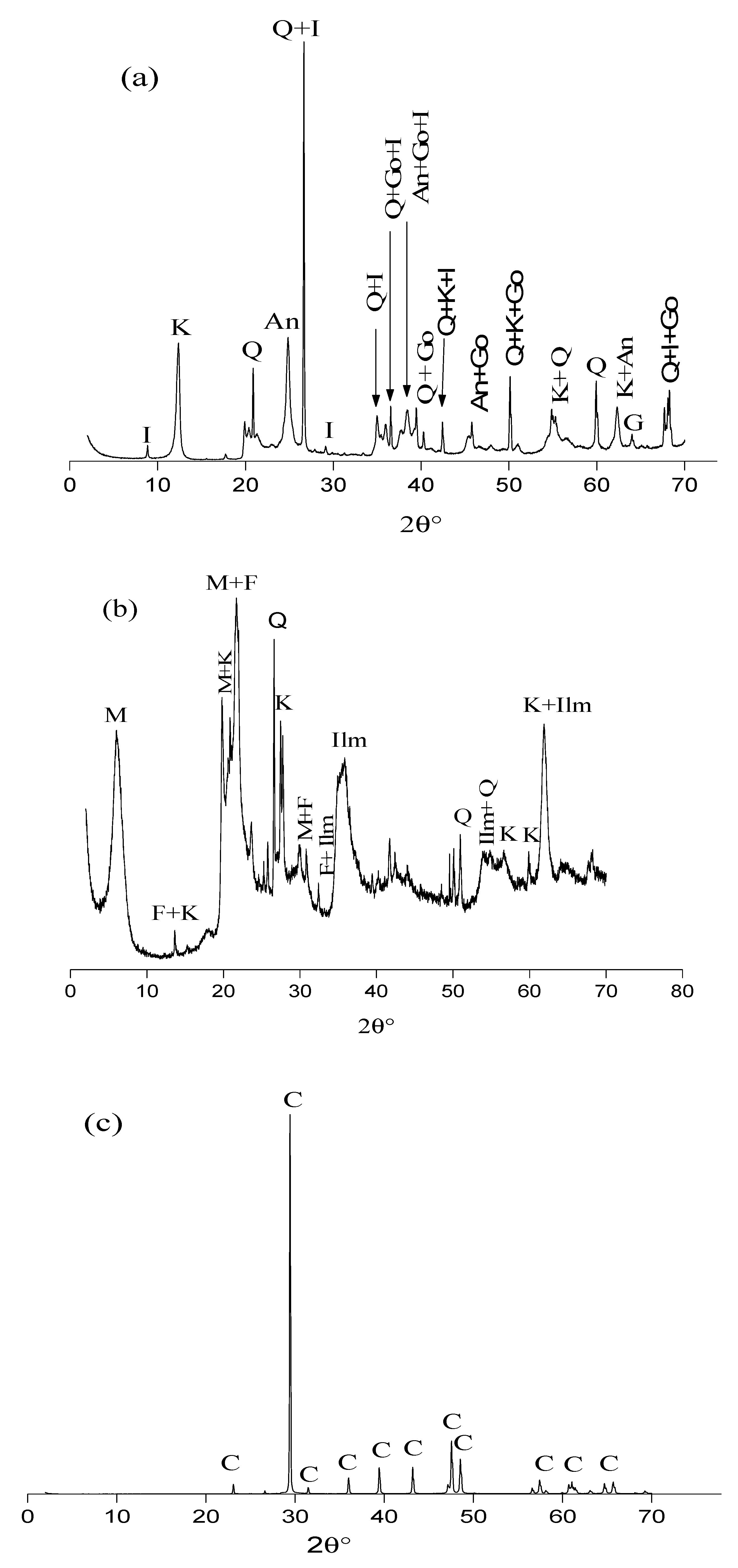 Membranes 12 00490 g001