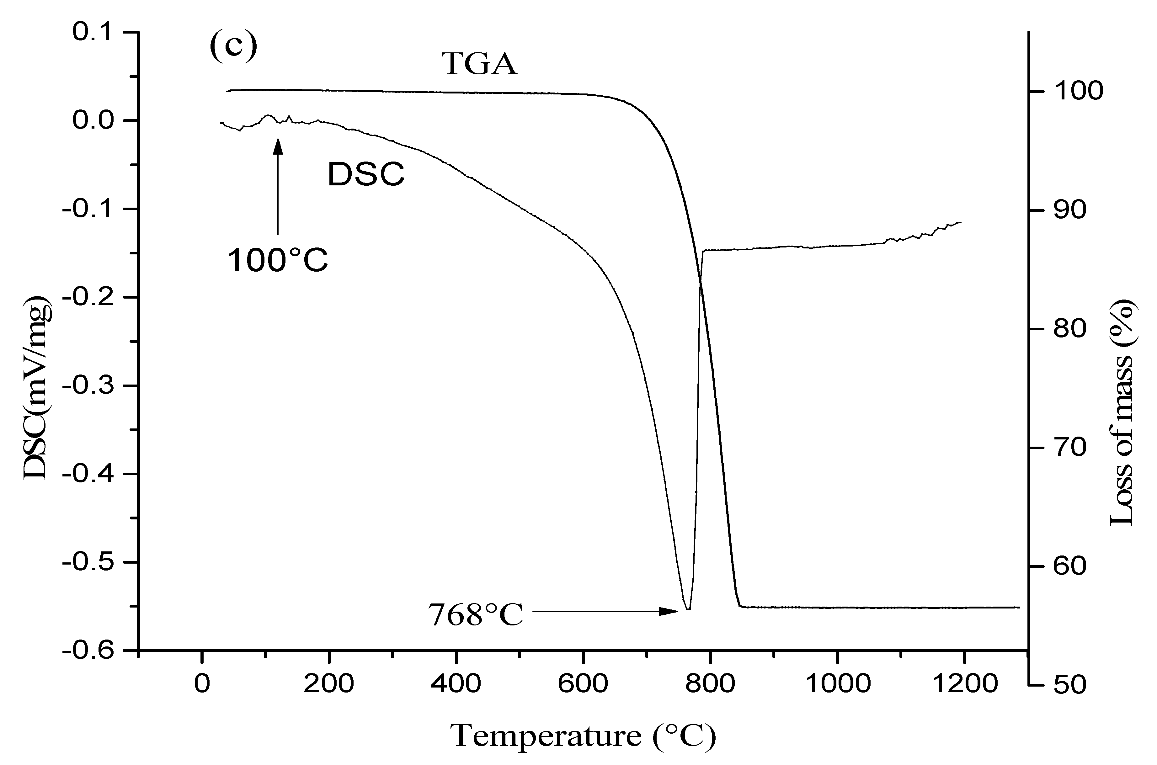 Membranes 12 00490 g002b
