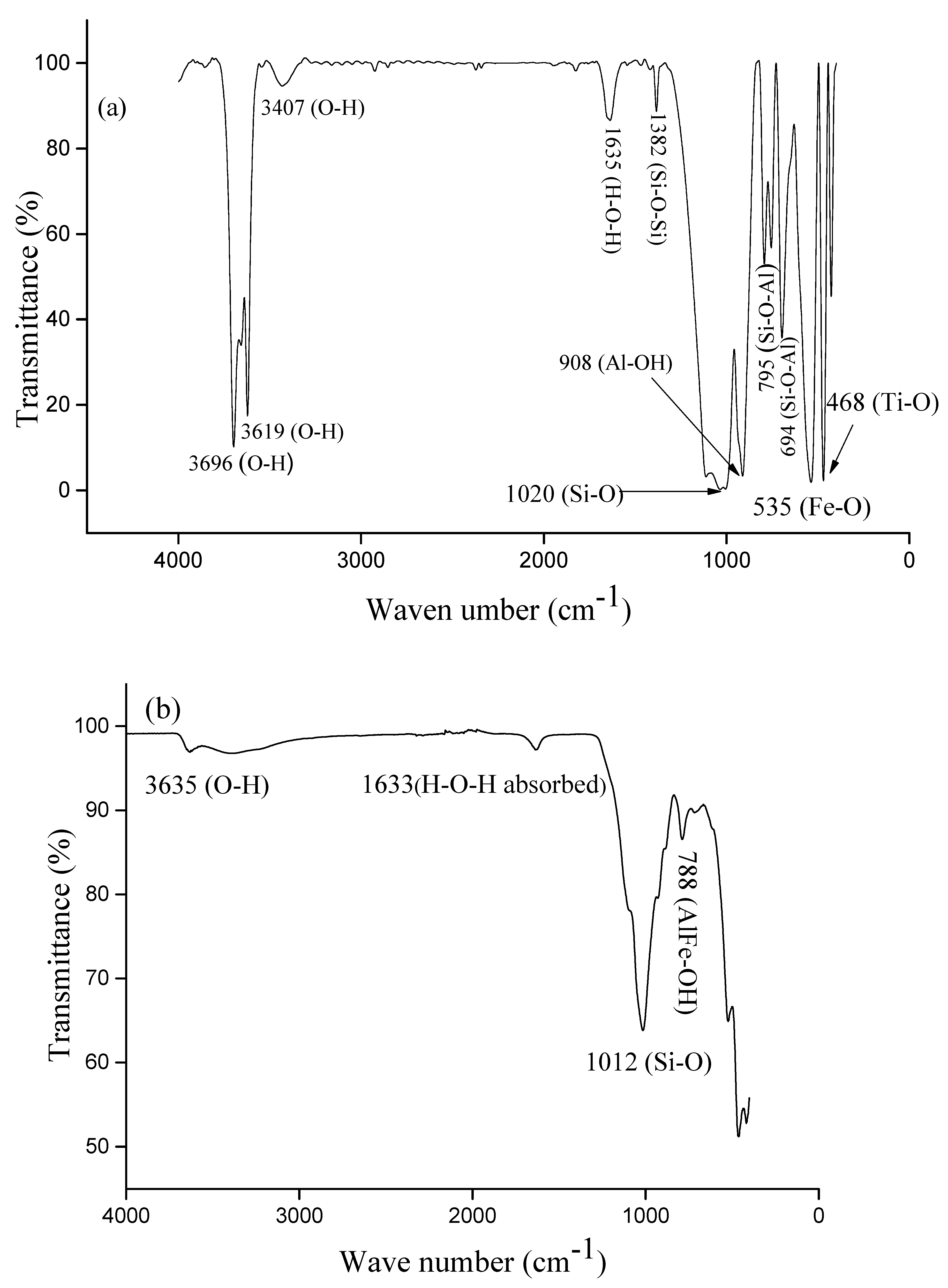 Membranes 12 00490 g003a